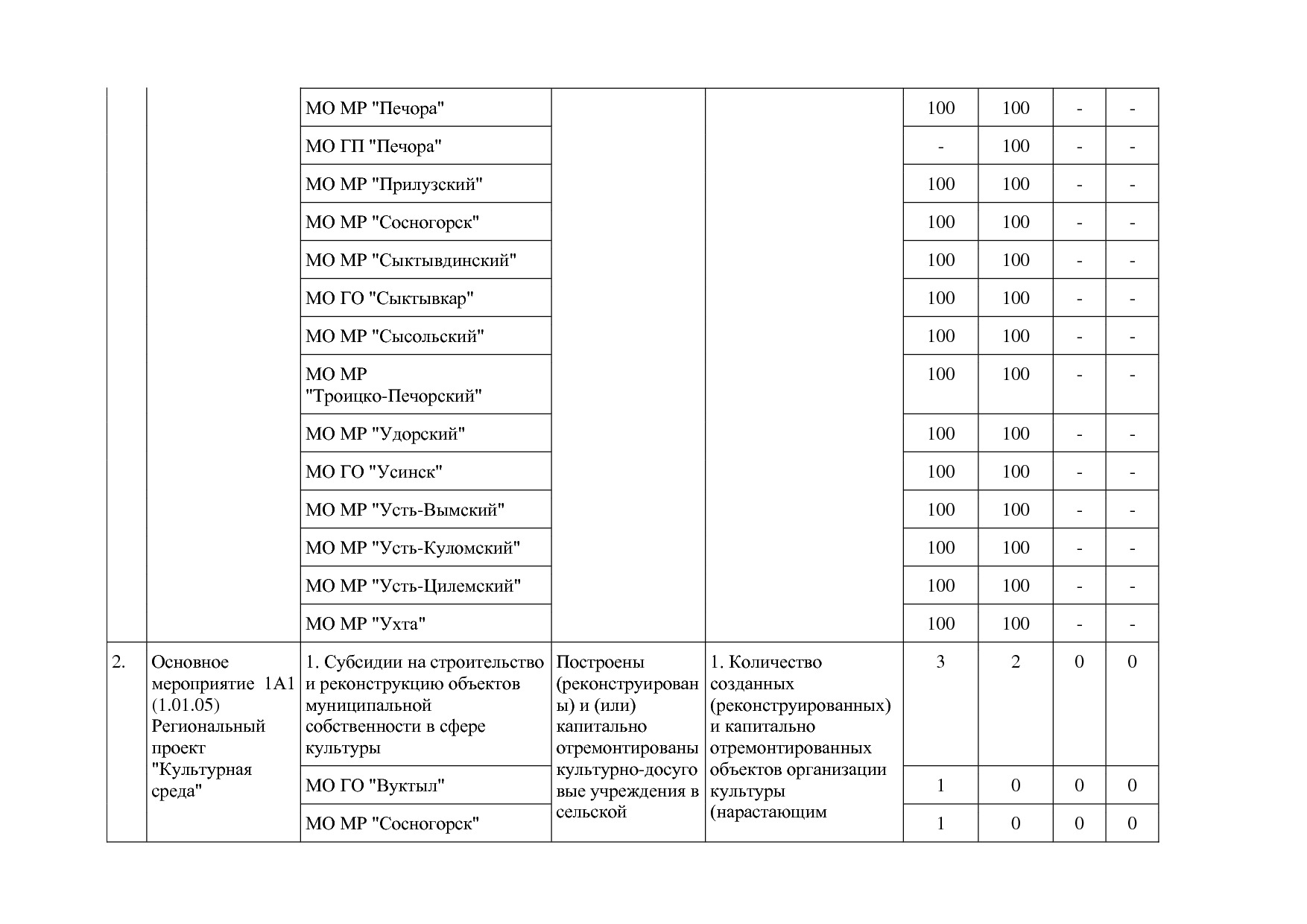 Постановление Правительства РК от 31_10_2019 N 524 (ред_ от.pdf