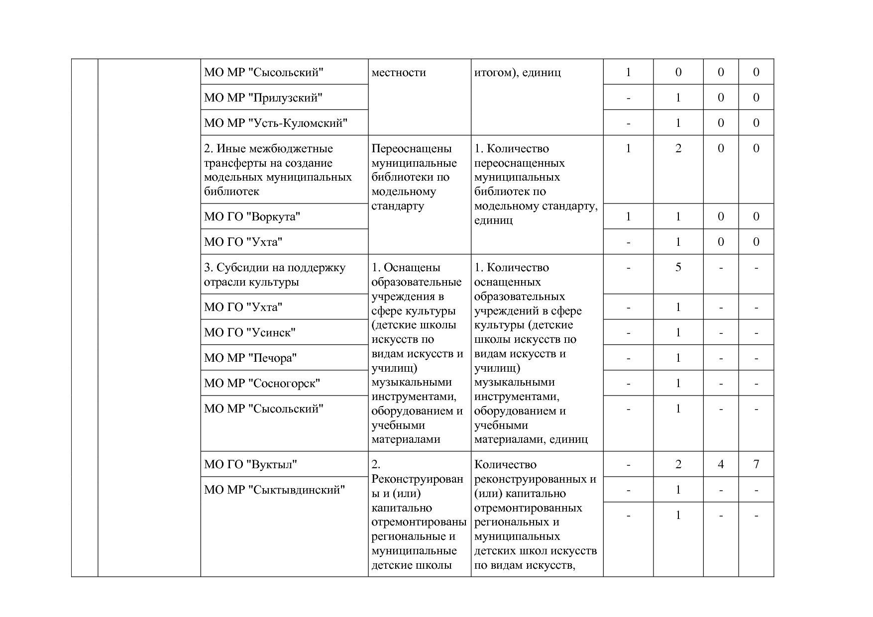 Постановление Правительства РК от 31_10_2019 N 524 (ред_ от.pdf