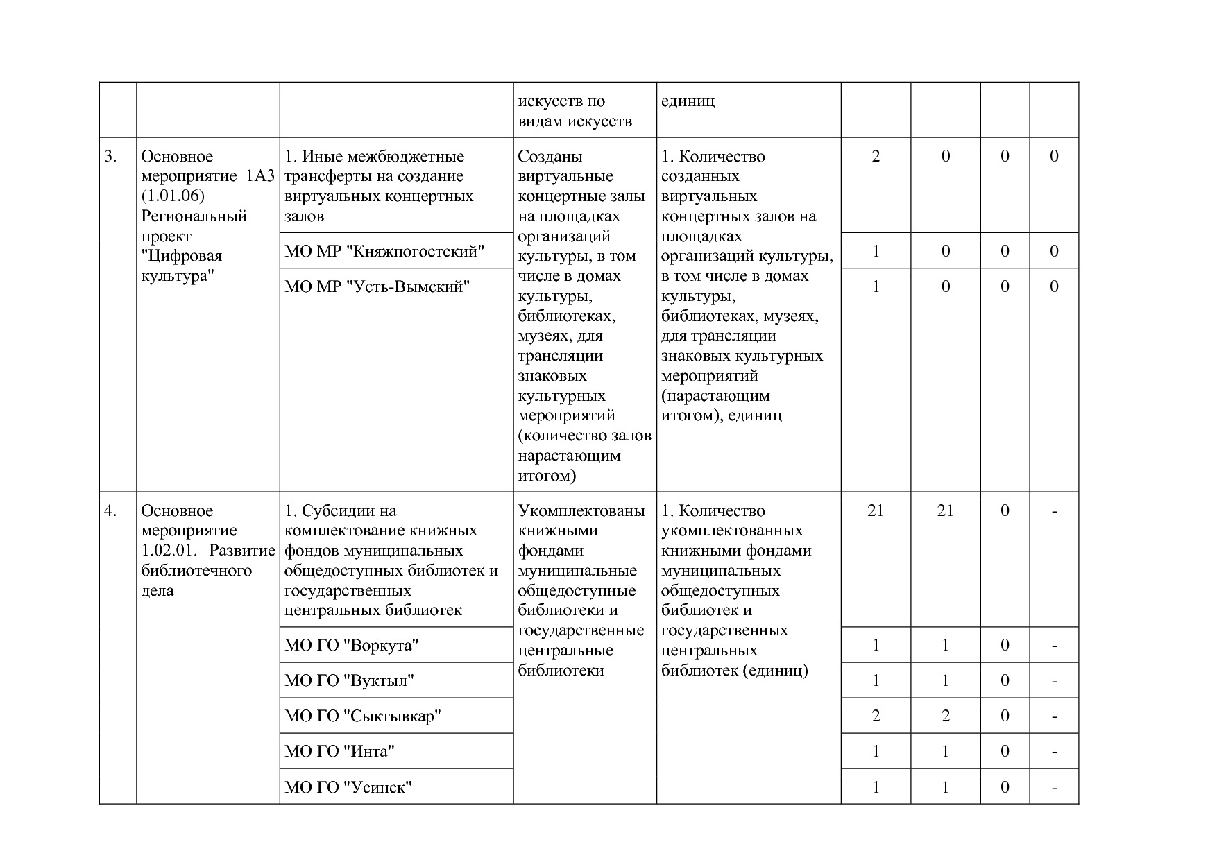 Постановление Правительства РК от 31_10_2019 N 524 (ред_ от.pdf