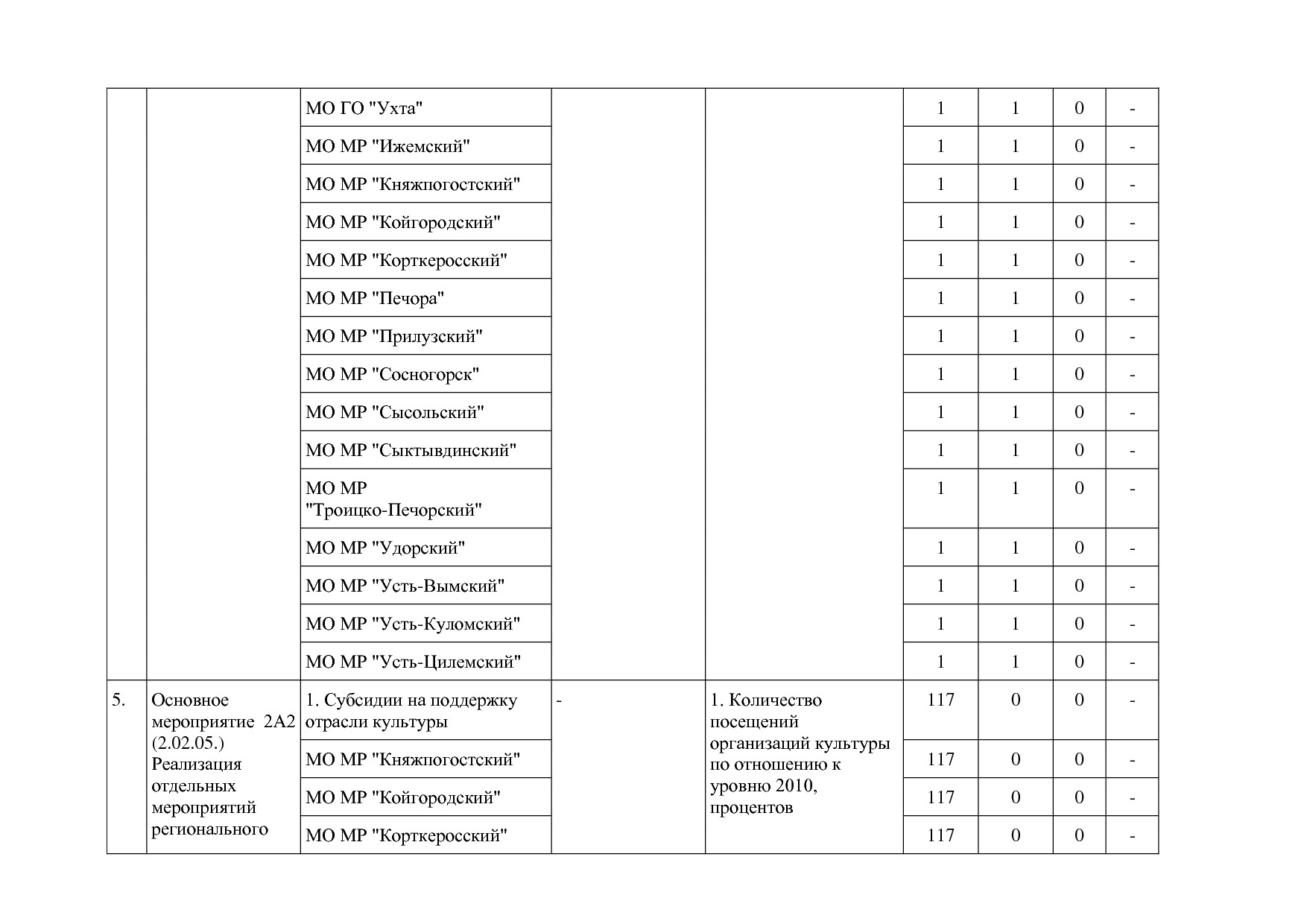 Постановление Правительства РК от 31_10_2019 N 524 (ред_ от.pdf