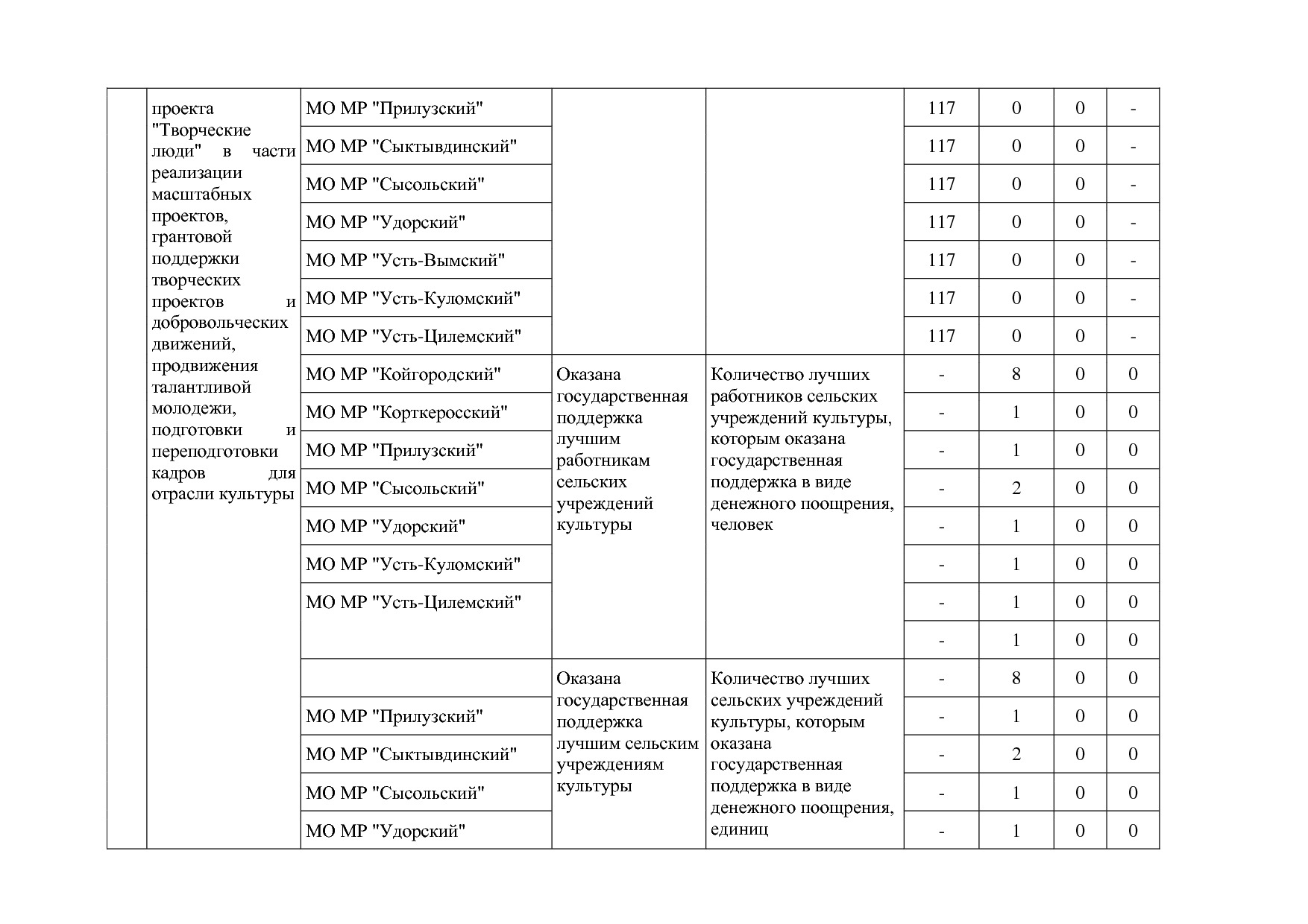 Постановление Правительства РК от 31_10_2019 N 524 (ред_ от.pdf