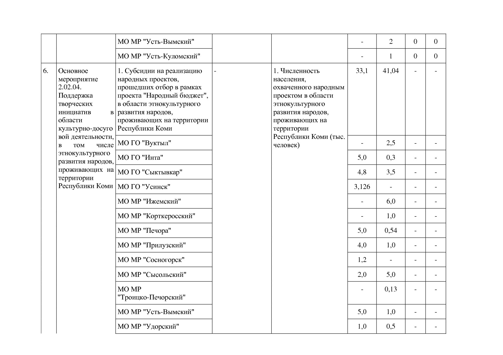 Постановление Правительства РК от 31_10_2019 N 524 (ред_ от.pdf