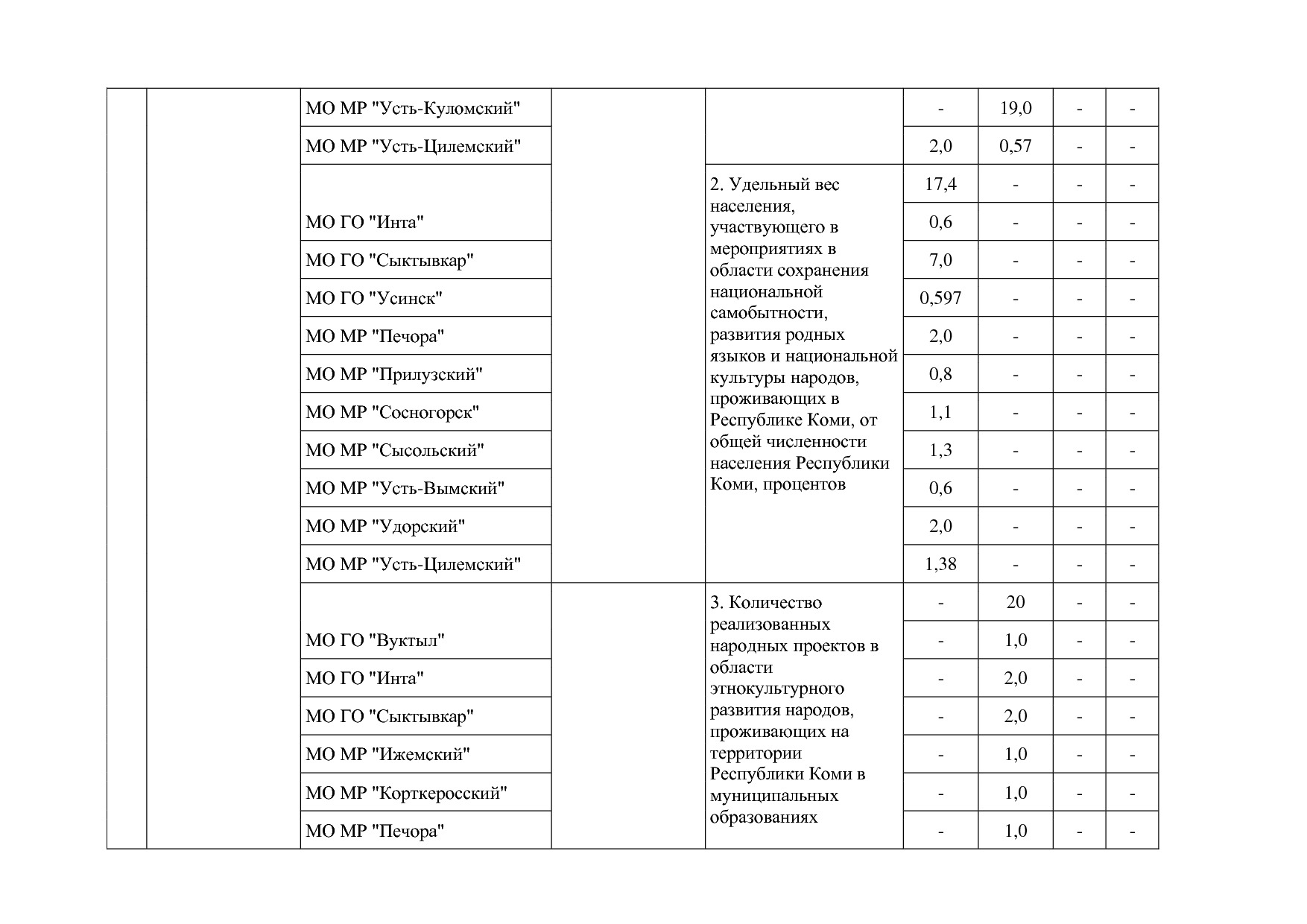 Постановление Правительства РК от 31_10_2019 N 524 (ред_ от.pdf