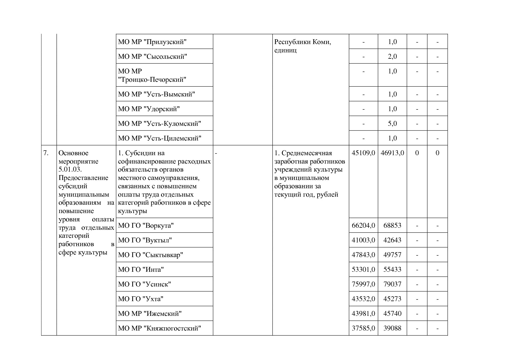 Постановление Правительства РК от 31_10_2019 N 524 (ред_ от.pdf