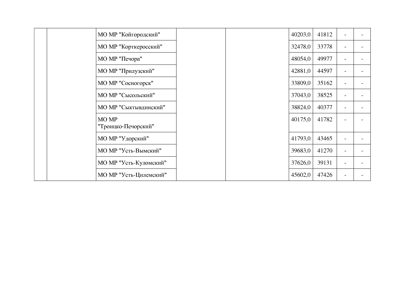 Постановление Правительства РК от 31_10_2019 N 524 (ред_ от.pdf