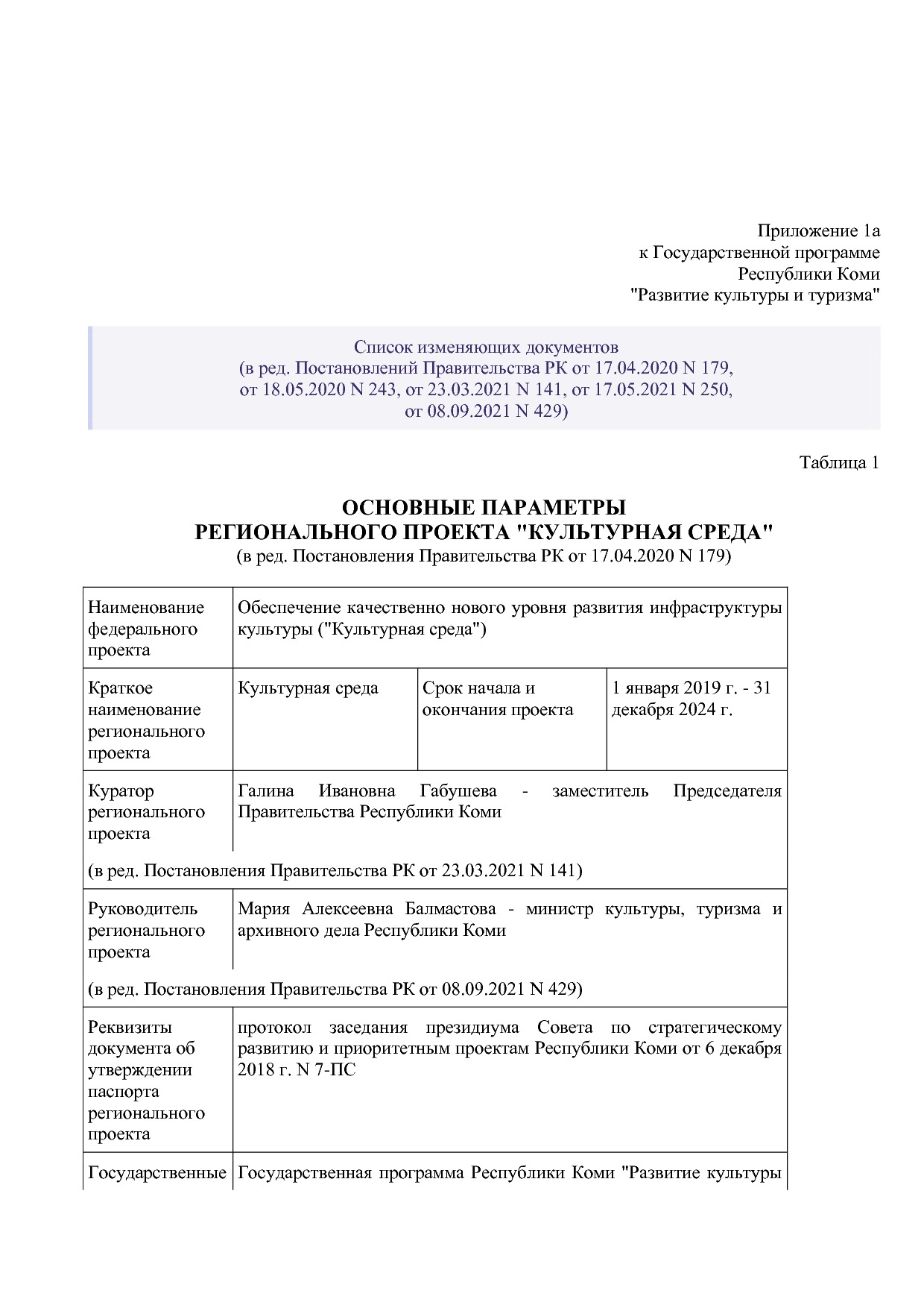 Постановление Правительства РК от 31_10_2019 N 524 (ред_ от.pdf