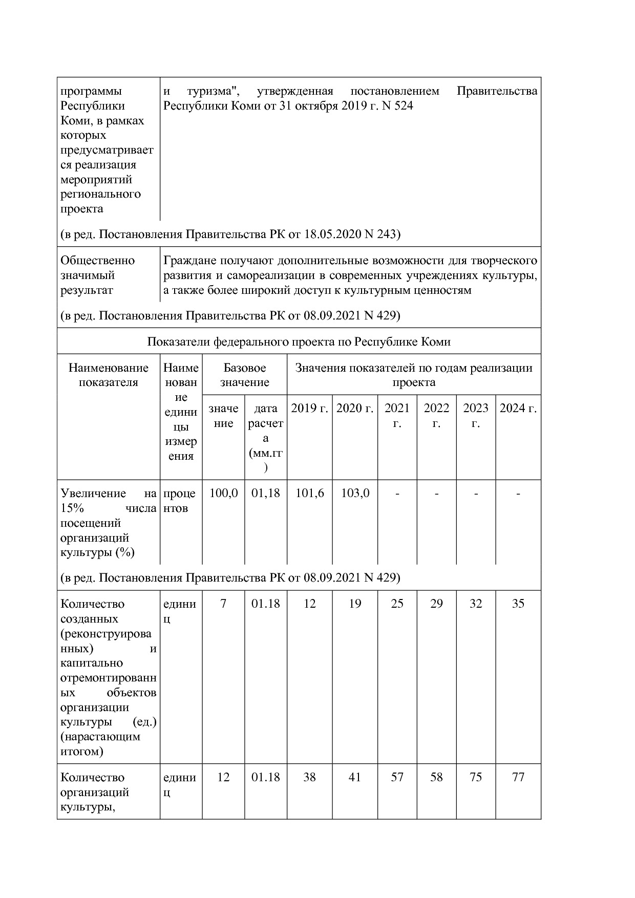 Постановление Правительства РК от 31_10_2019 N 524 (ред_ от.pdf