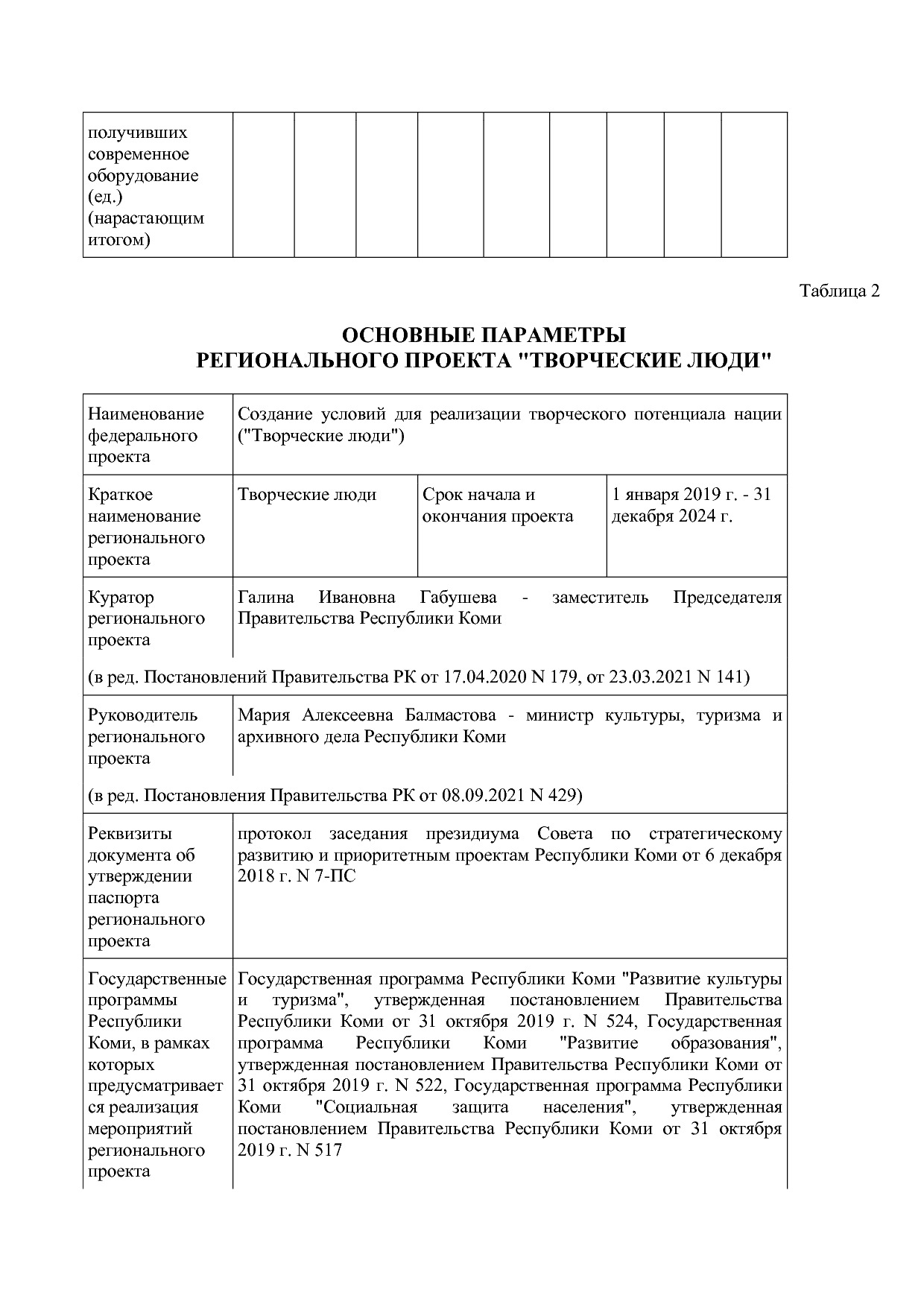 Постановление Правительства РК от 31_10_2019 N 524 (ред_ от.pdf