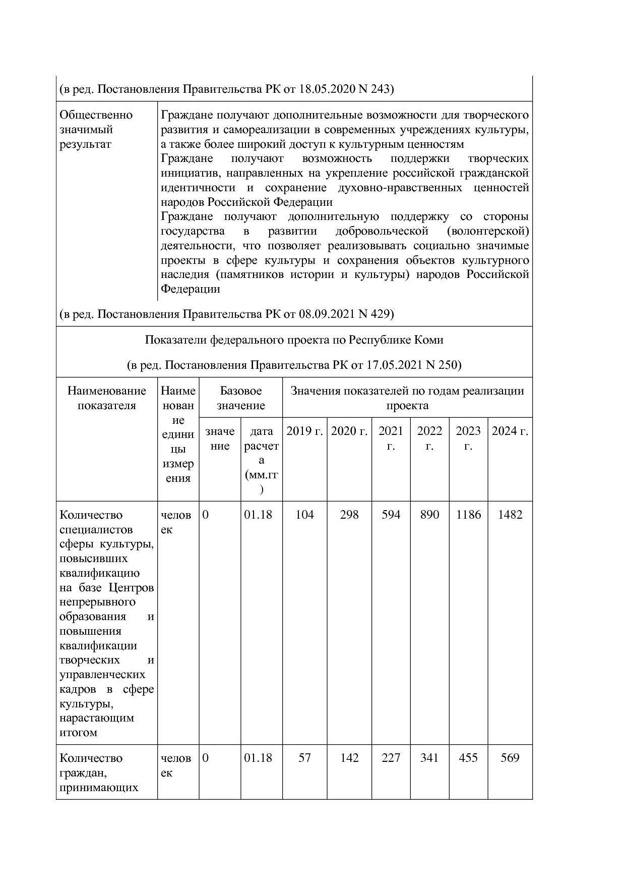 Постановление Правительства РК от 31_10_2019 N 524 (ред_ от.pdf