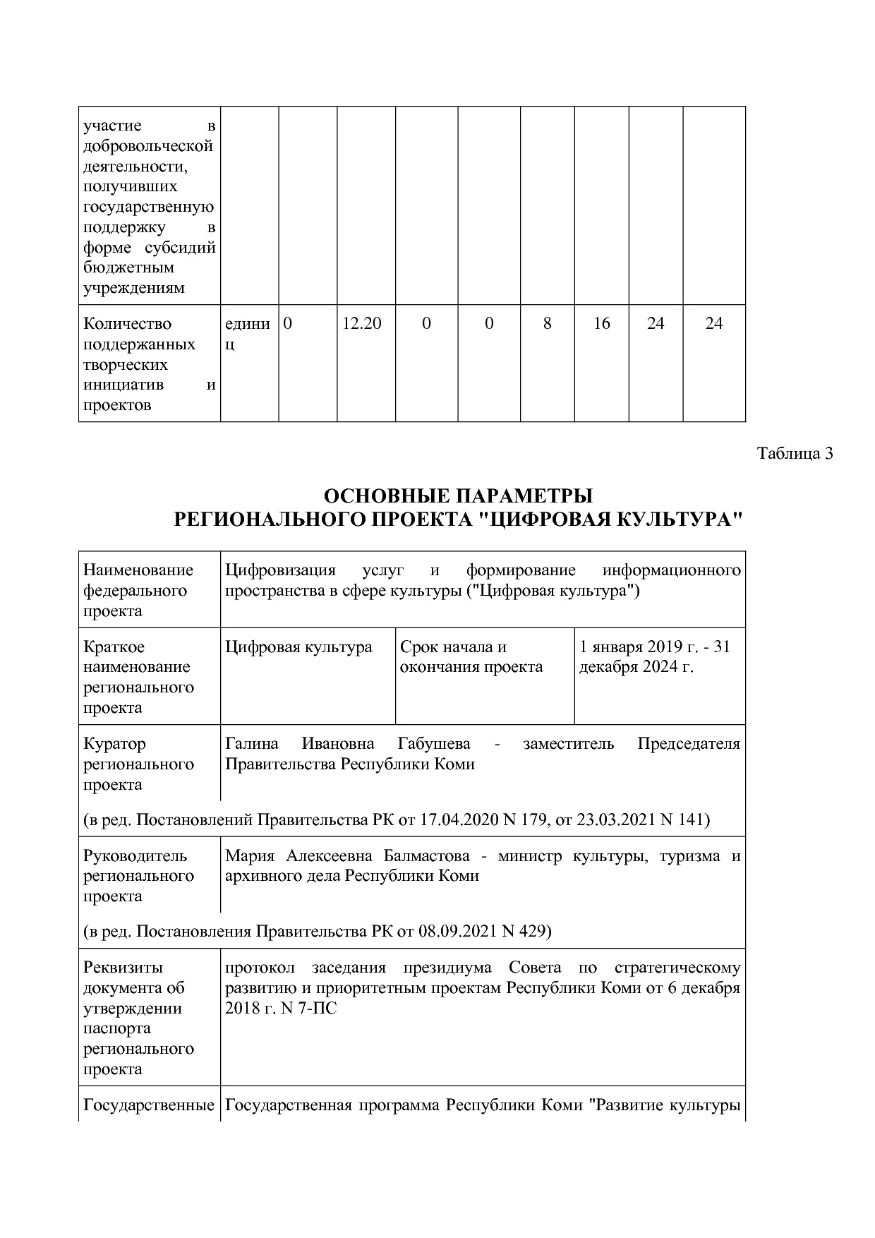 Постановление Правительства РК от 31_10_2019 N 524 (ред_ от.pdf