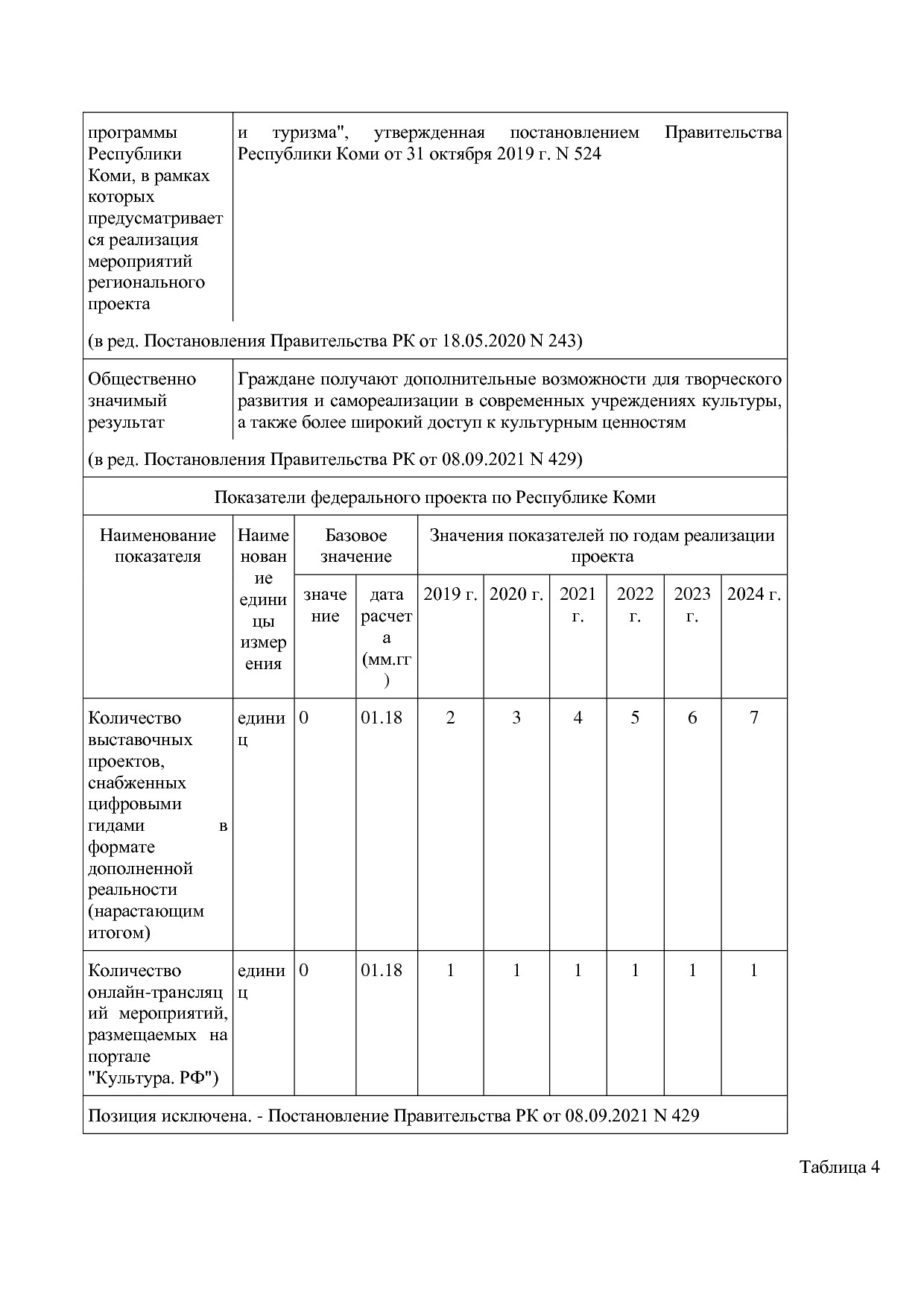 Постановление Правительства РК от 31_10_2019 N 524 (ред_ от.pdf
