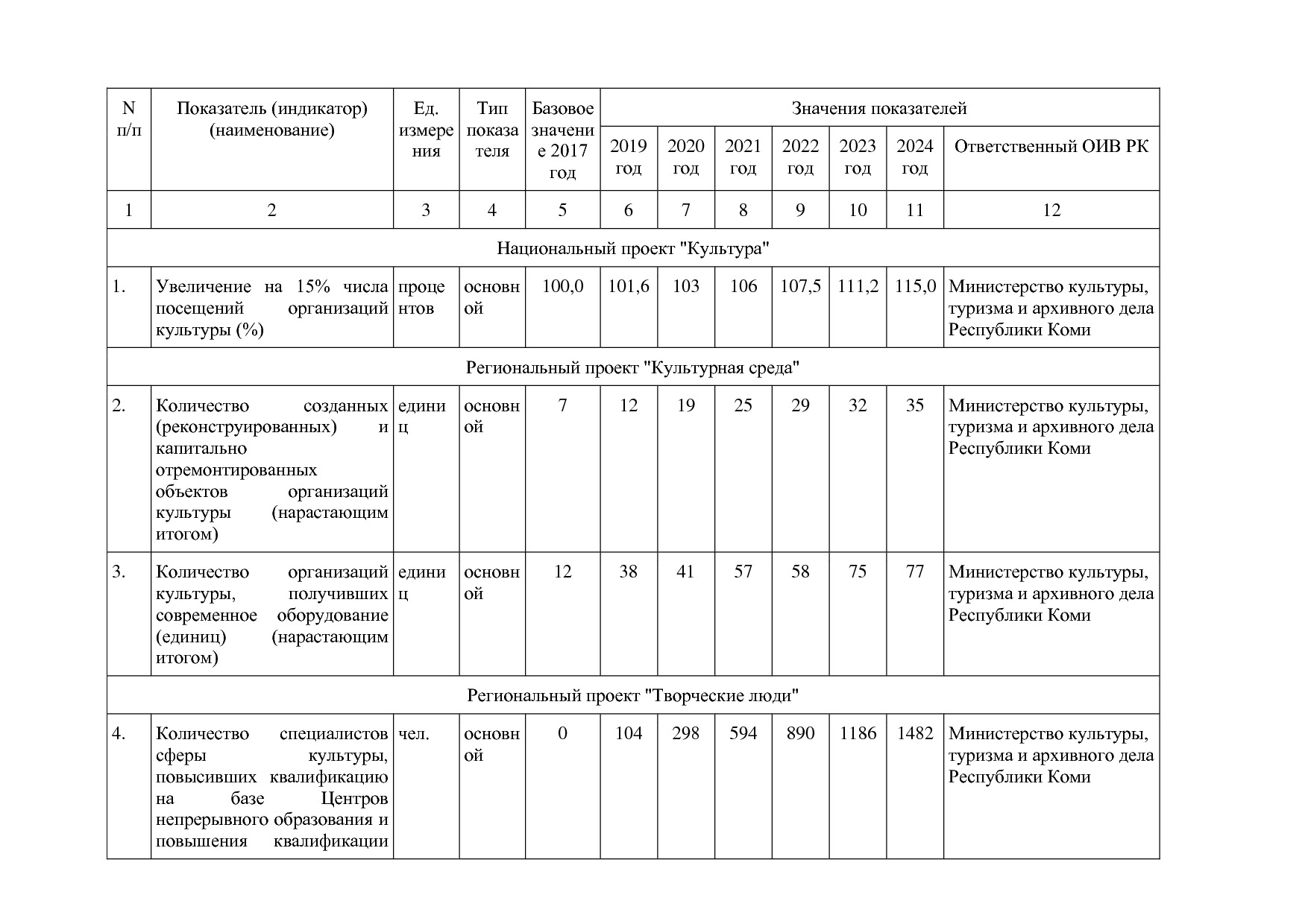 Постановление Правительства РК от 31_10_2019 N 524 (ред_ от.pdf