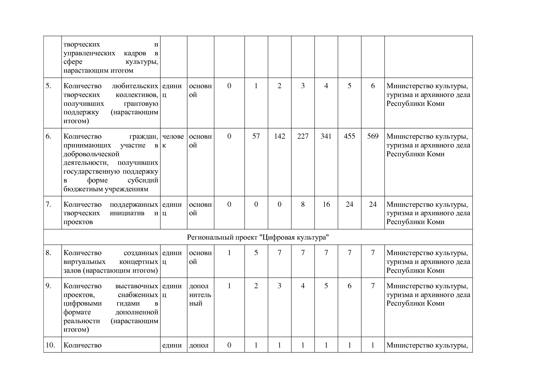 Постановление Правительства РК от 31_10_2019 N 524 (ред_ от.pdf