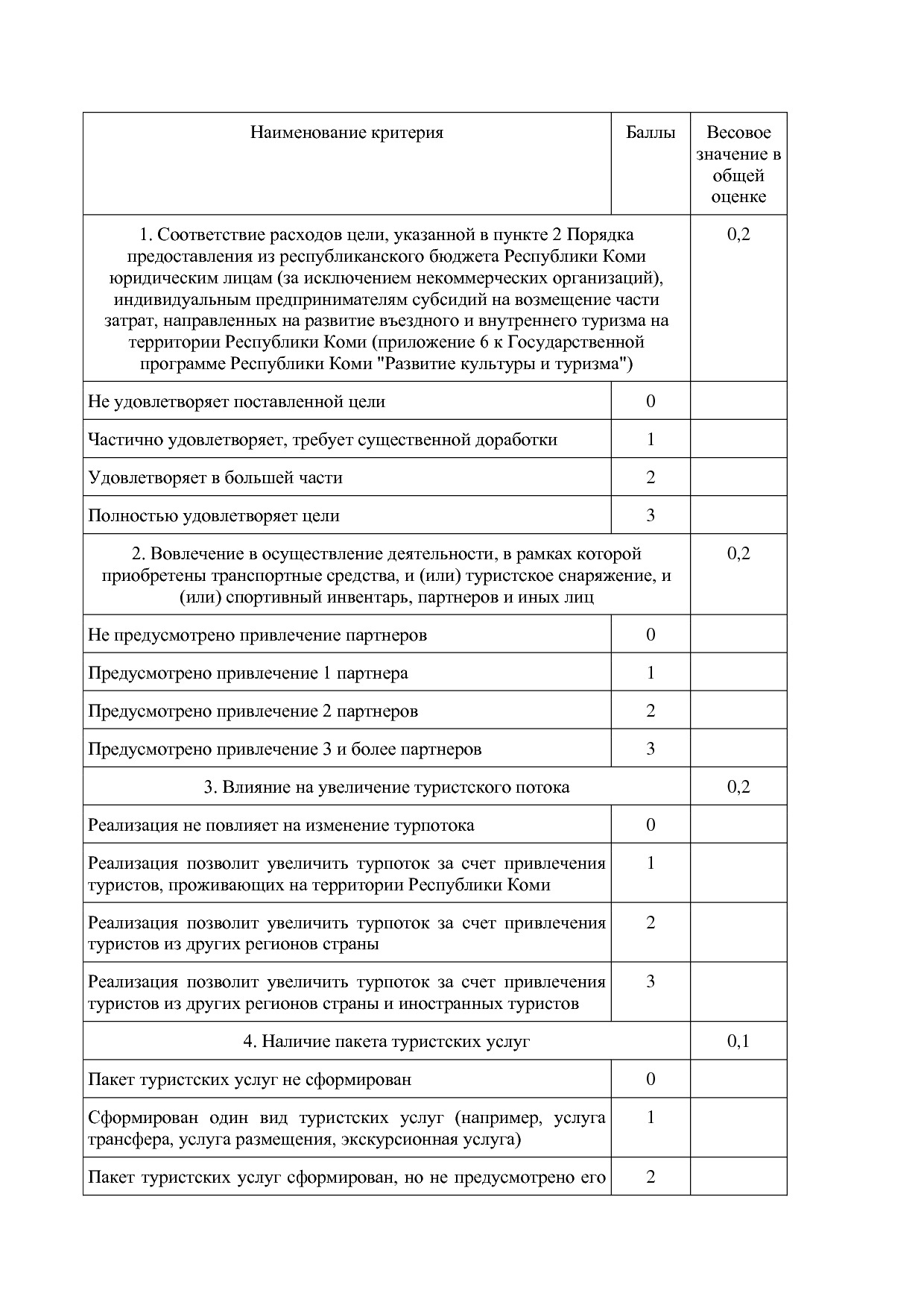 Постановление Правительства РК от 31_10_2019 N 524 (ред_ от.pdf