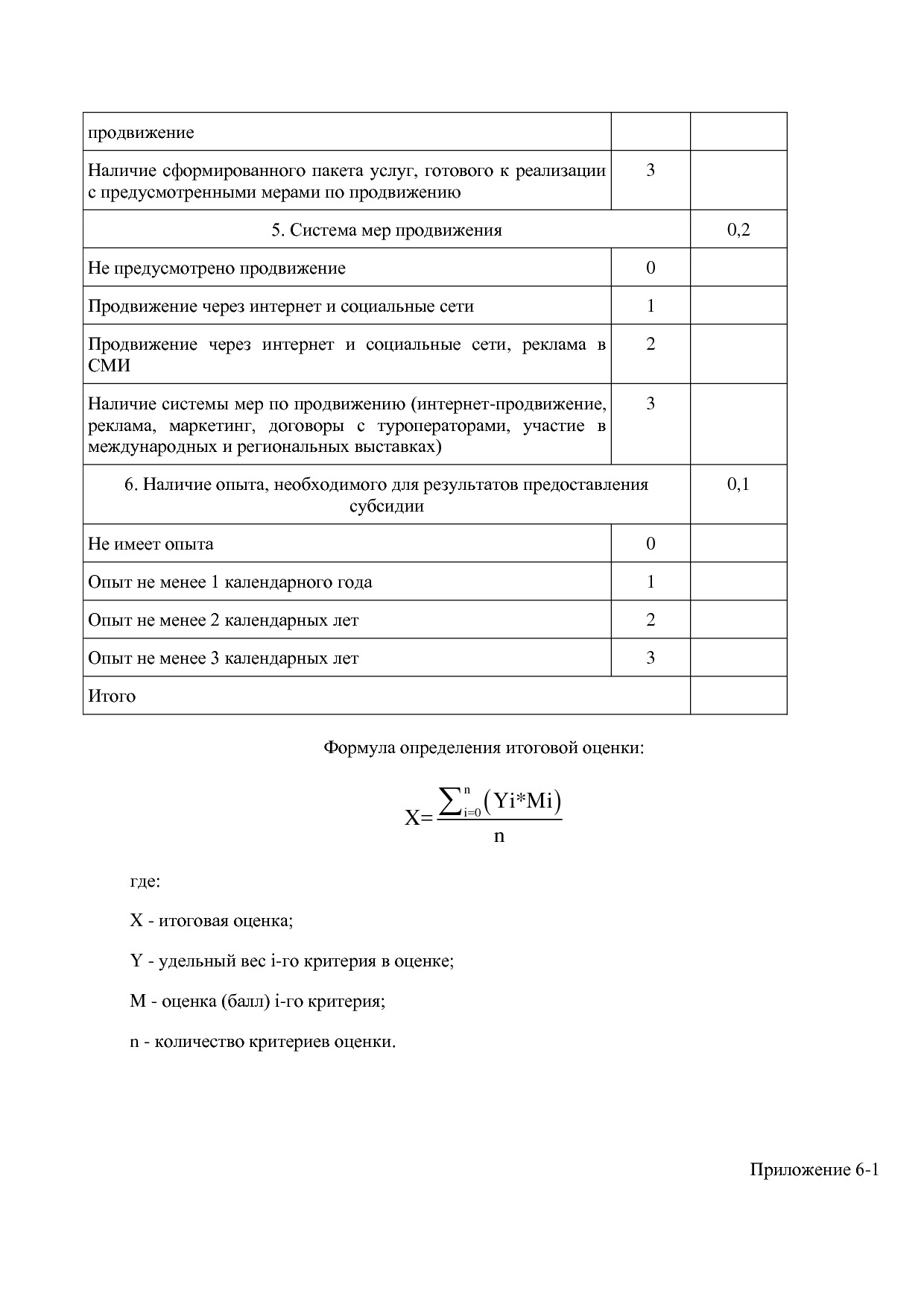 Постановление Правительства РК от 31_10_2019 N 524 (ред_ от.pdf