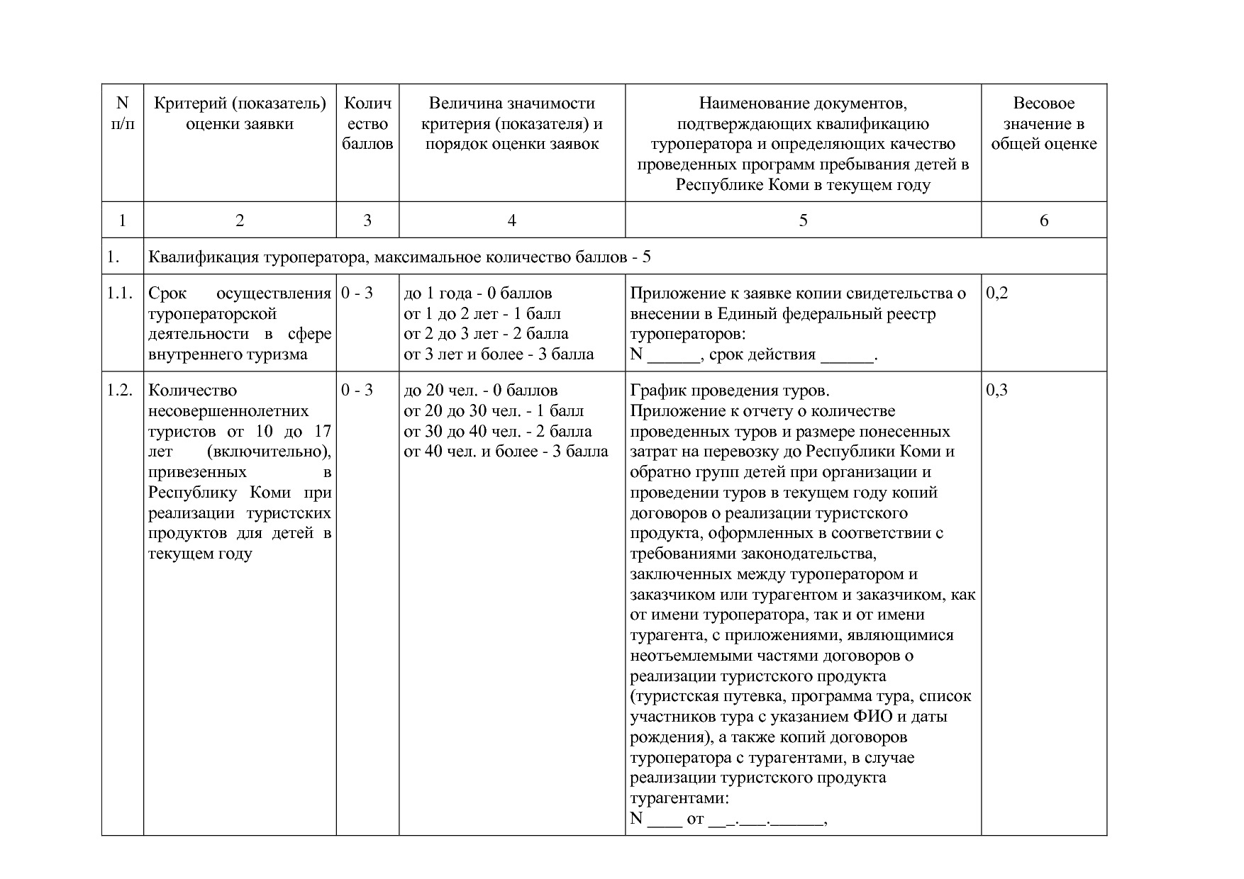 Постановление Правительства РК от 31_10_2019 N 524 (ред_ от.pdf