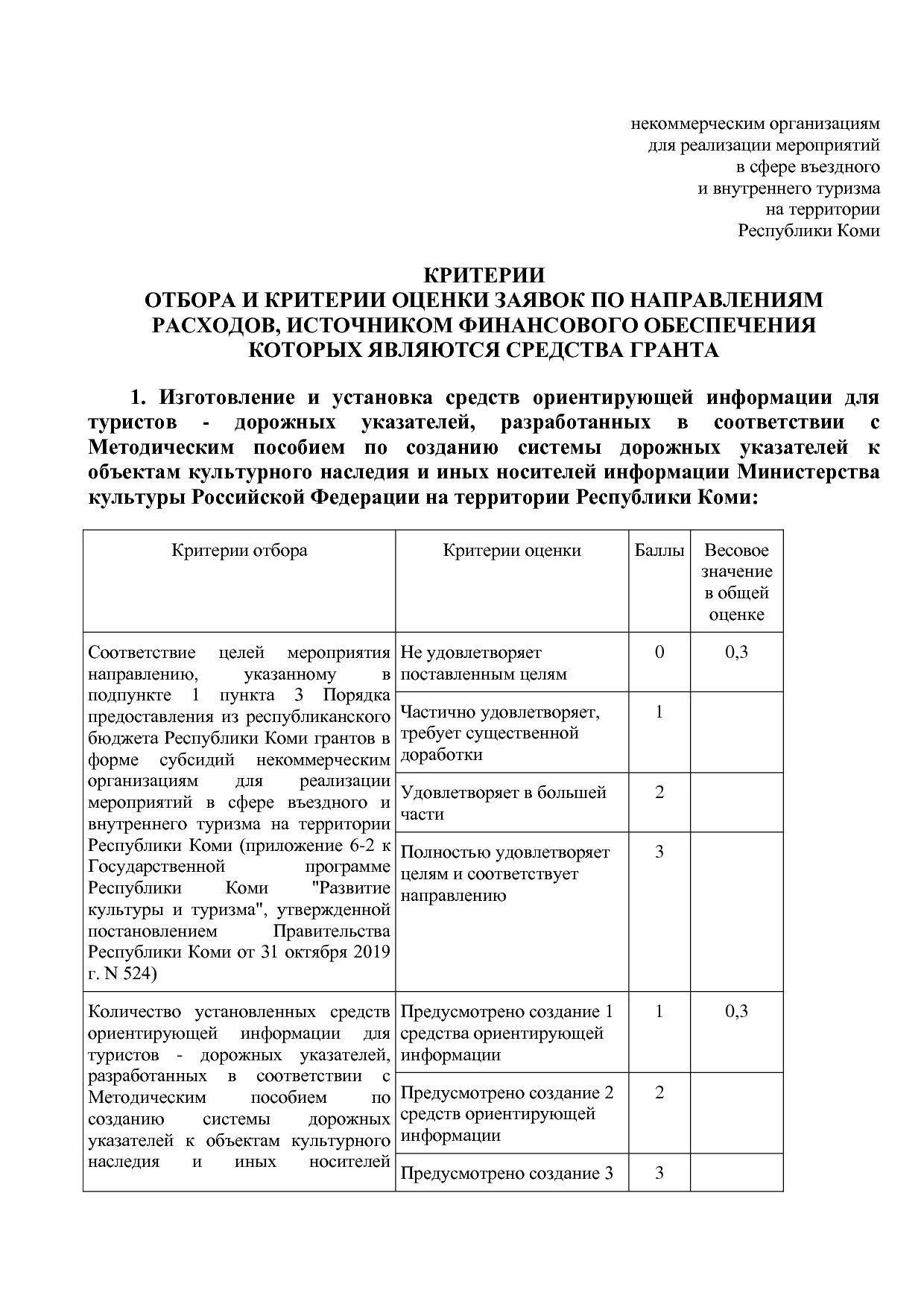 Постановление Правительства РК от 31_10_2019 N 524 (ред_ от.pdf