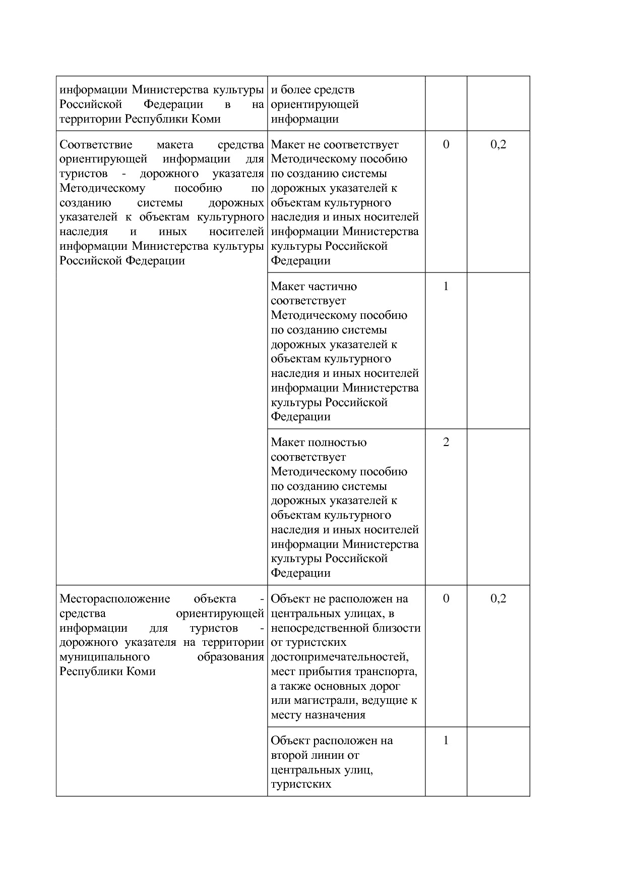 Постановление Правительства РК от 31_10_2019 N 524 (ред_ от.pdf