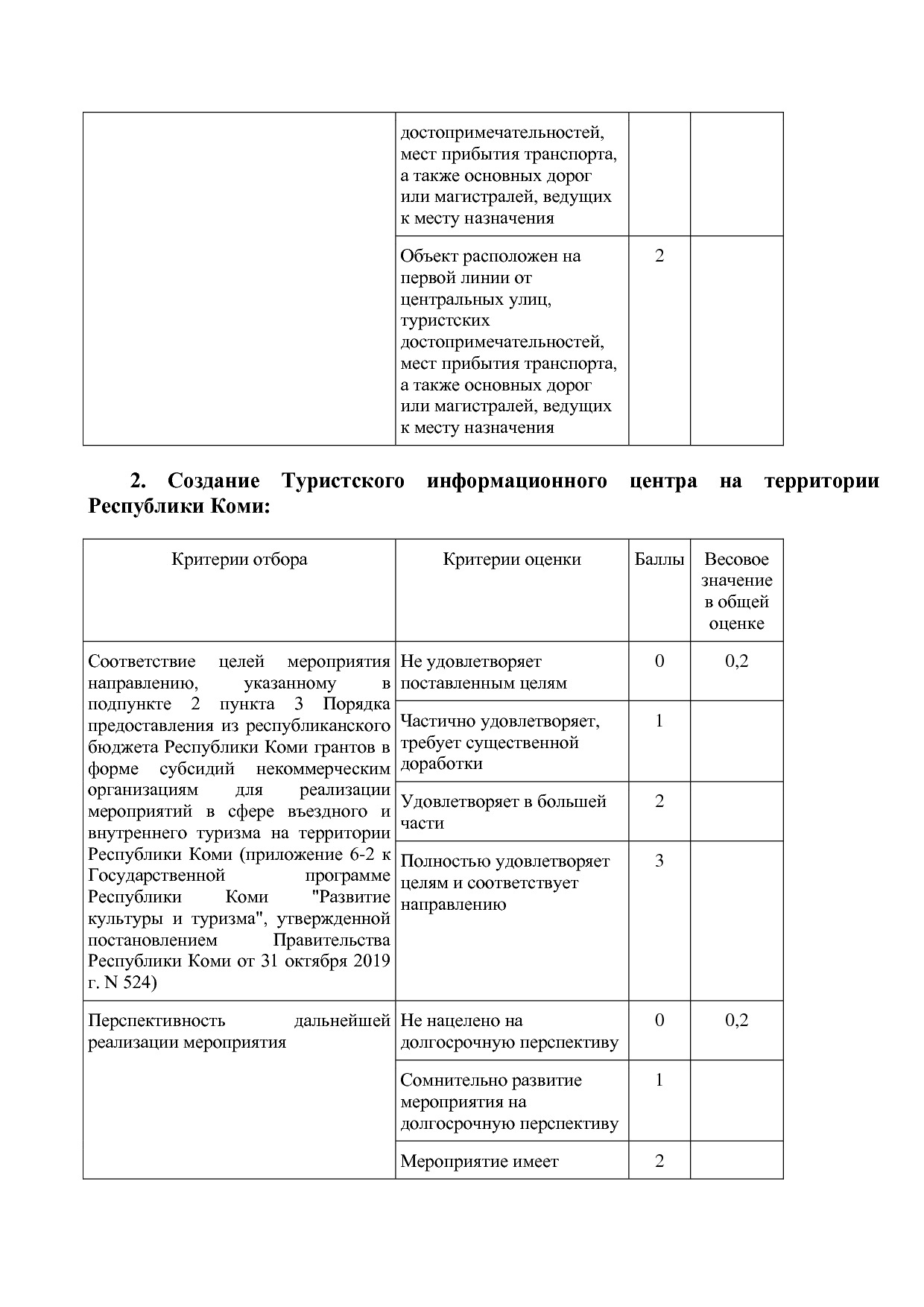 Постановление Правительства РК от 31_10_2019 N 524 (ред_ от.pdf