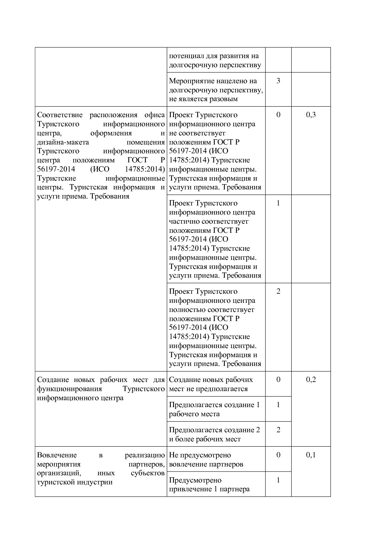Постановление Правительства РК от 31_10_2019 N 524 (ред_ от.pdf