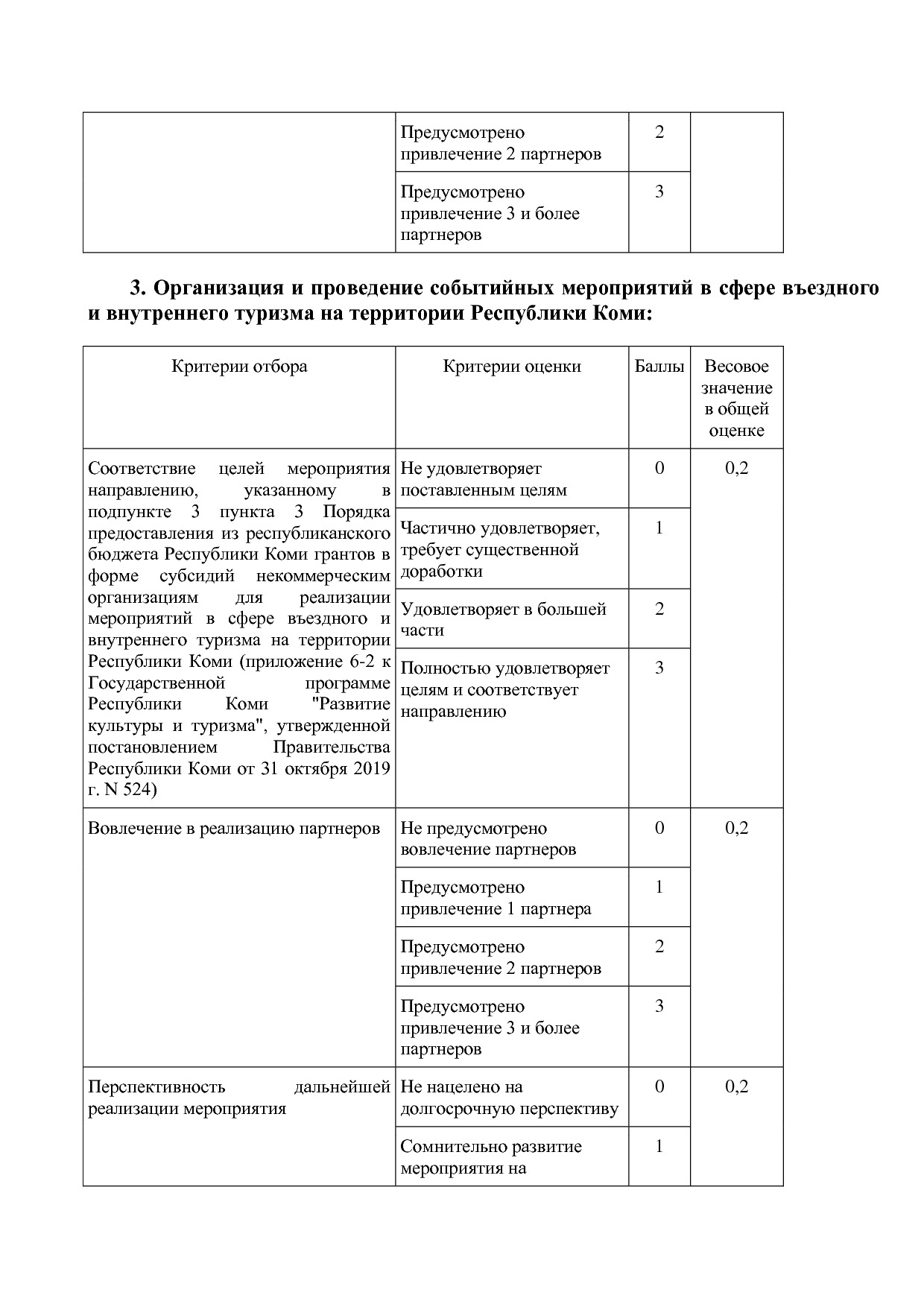 Постановление Правительства РК от 31_10_2019 N 524 (ред_ от.pdf