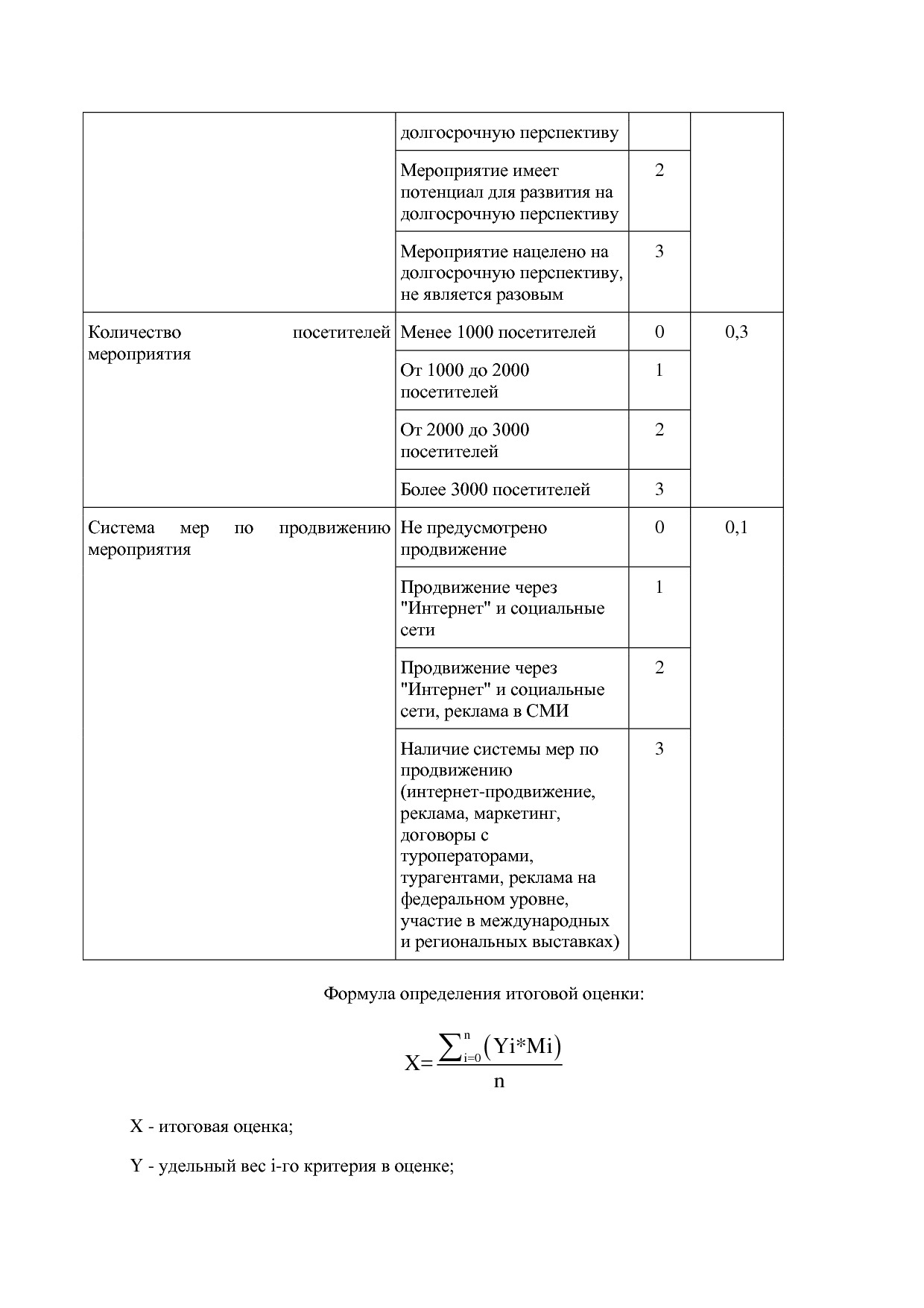 Постановление Правительства РК от 31_10_2019 N 524 (ред_ от.pdf