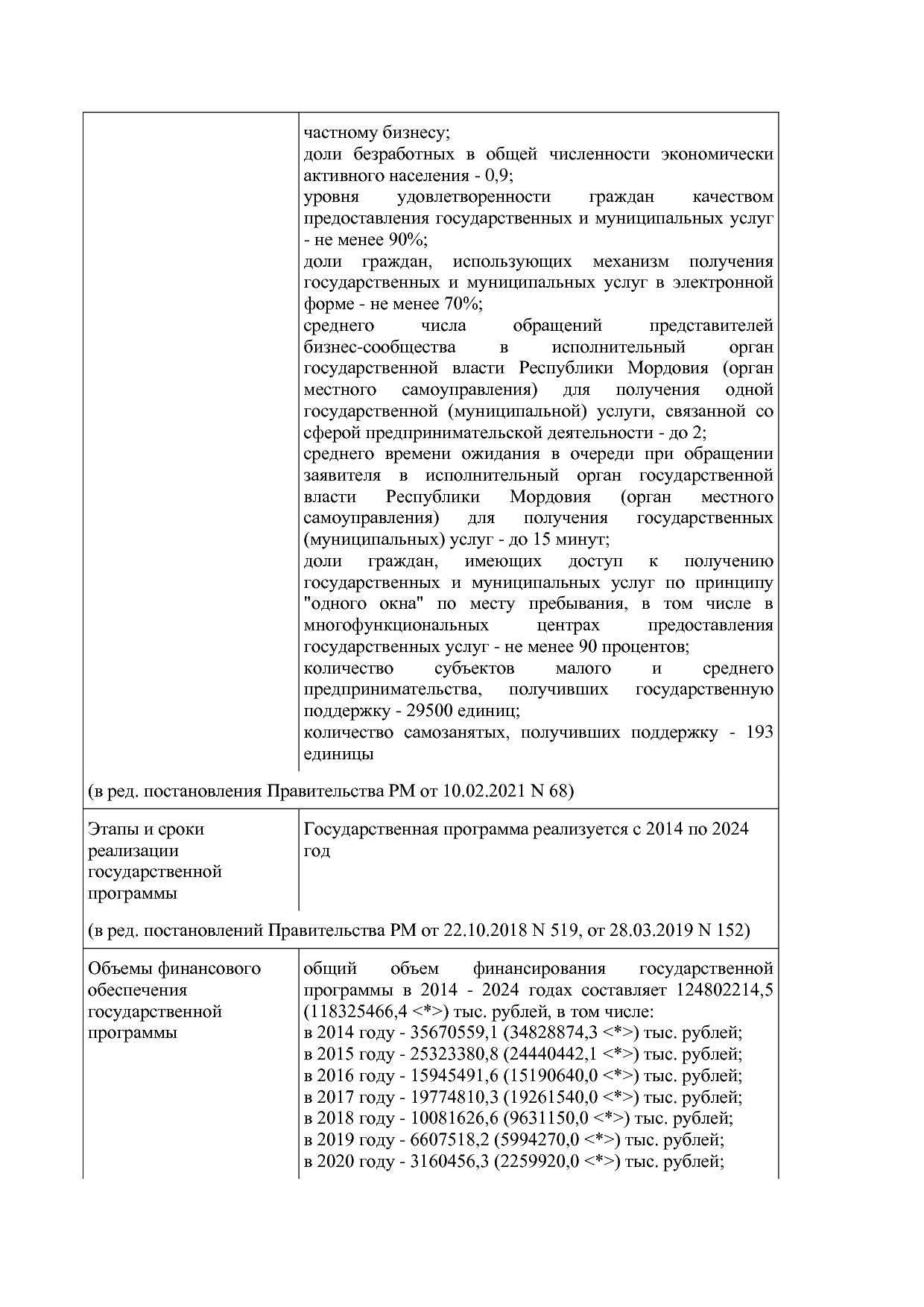 Постановление Правительства РМ от 23_09_2013 N 417 (ред_ от.pdf