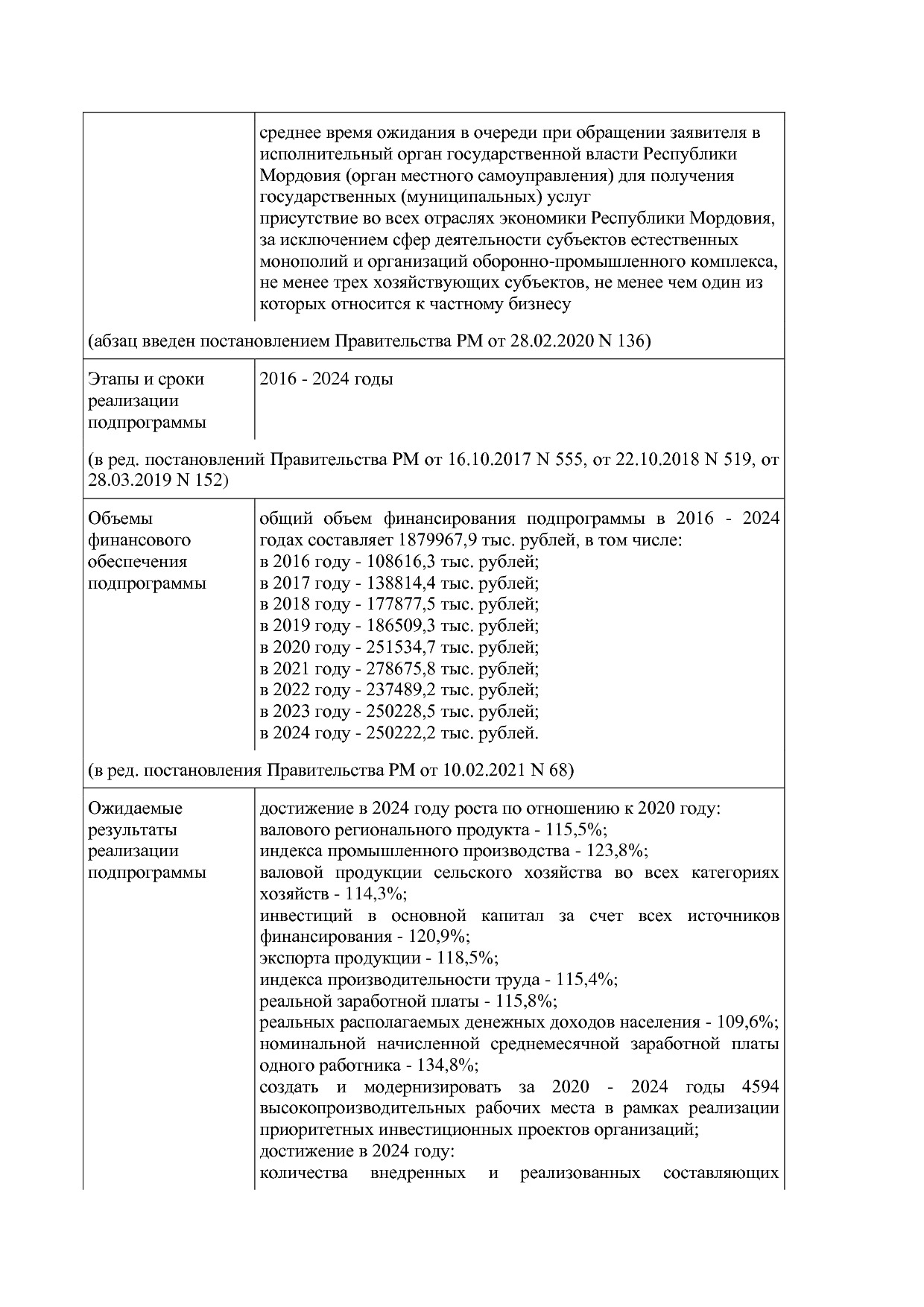 Постановление Правительства РМ от 23_09_2013 N 417 (ред_ от.pdf