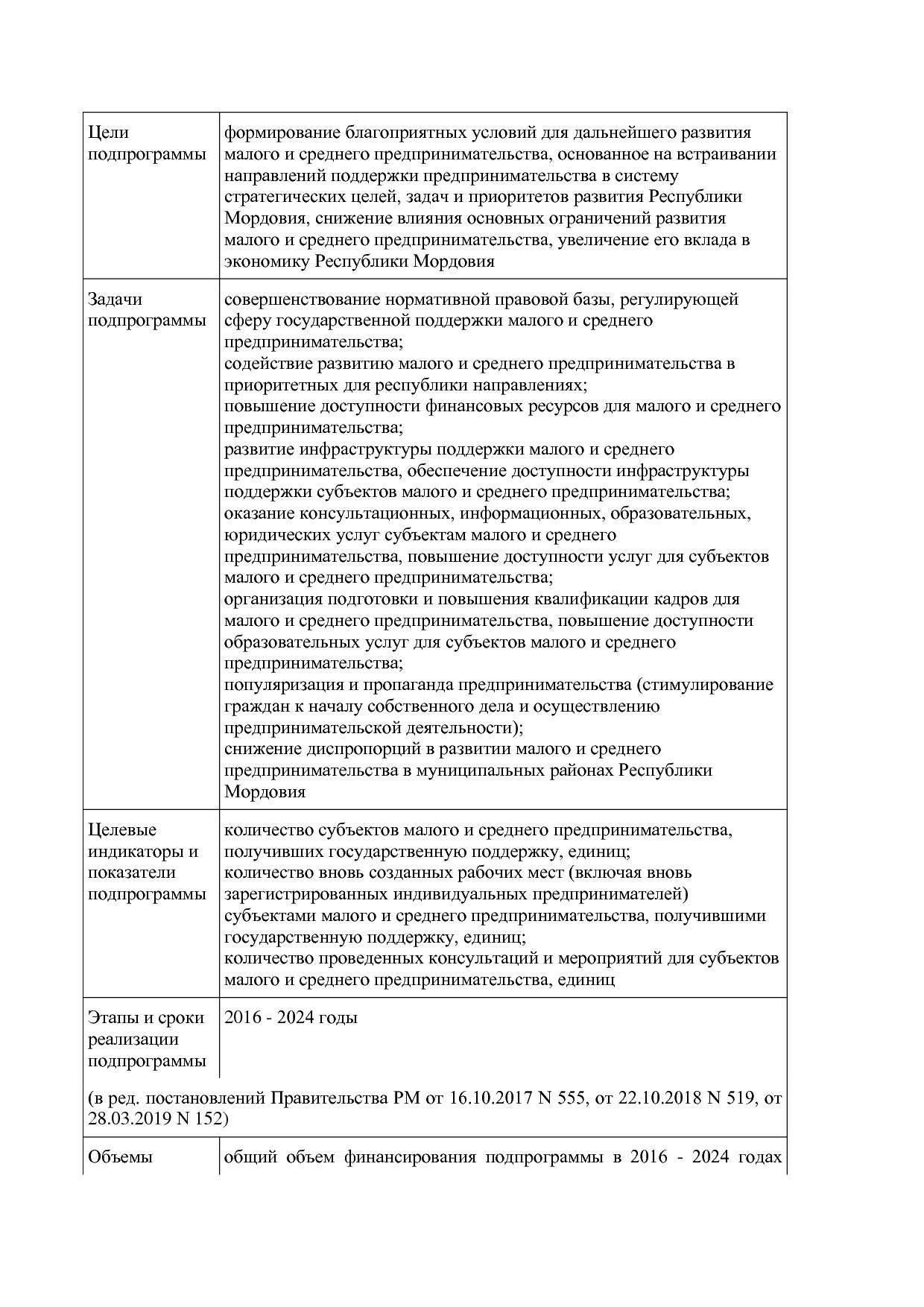 Постановление Правительства РМ от 23_09_2013 N 417 (ред_ от.pdf