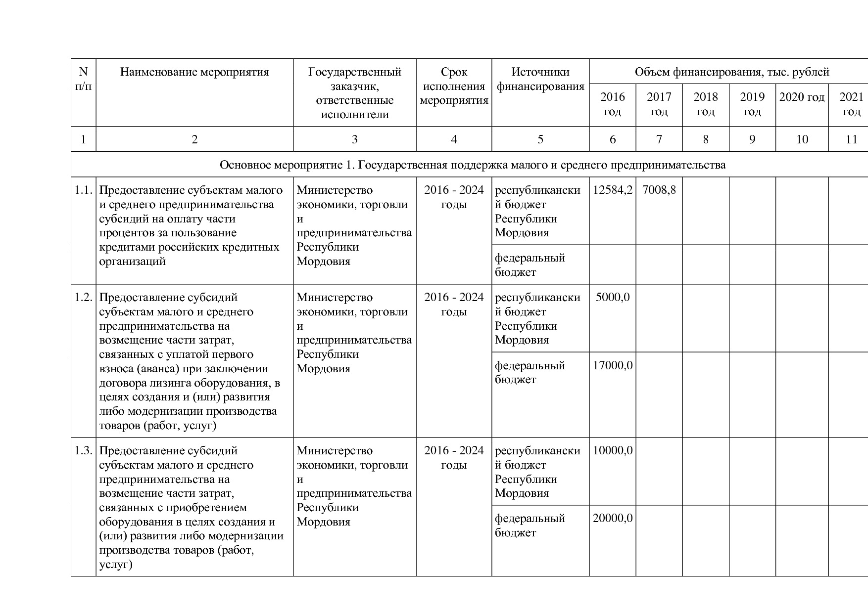 Постановление Правительства РМ от 23_09_2013 N 417 (ред_ от.pdf