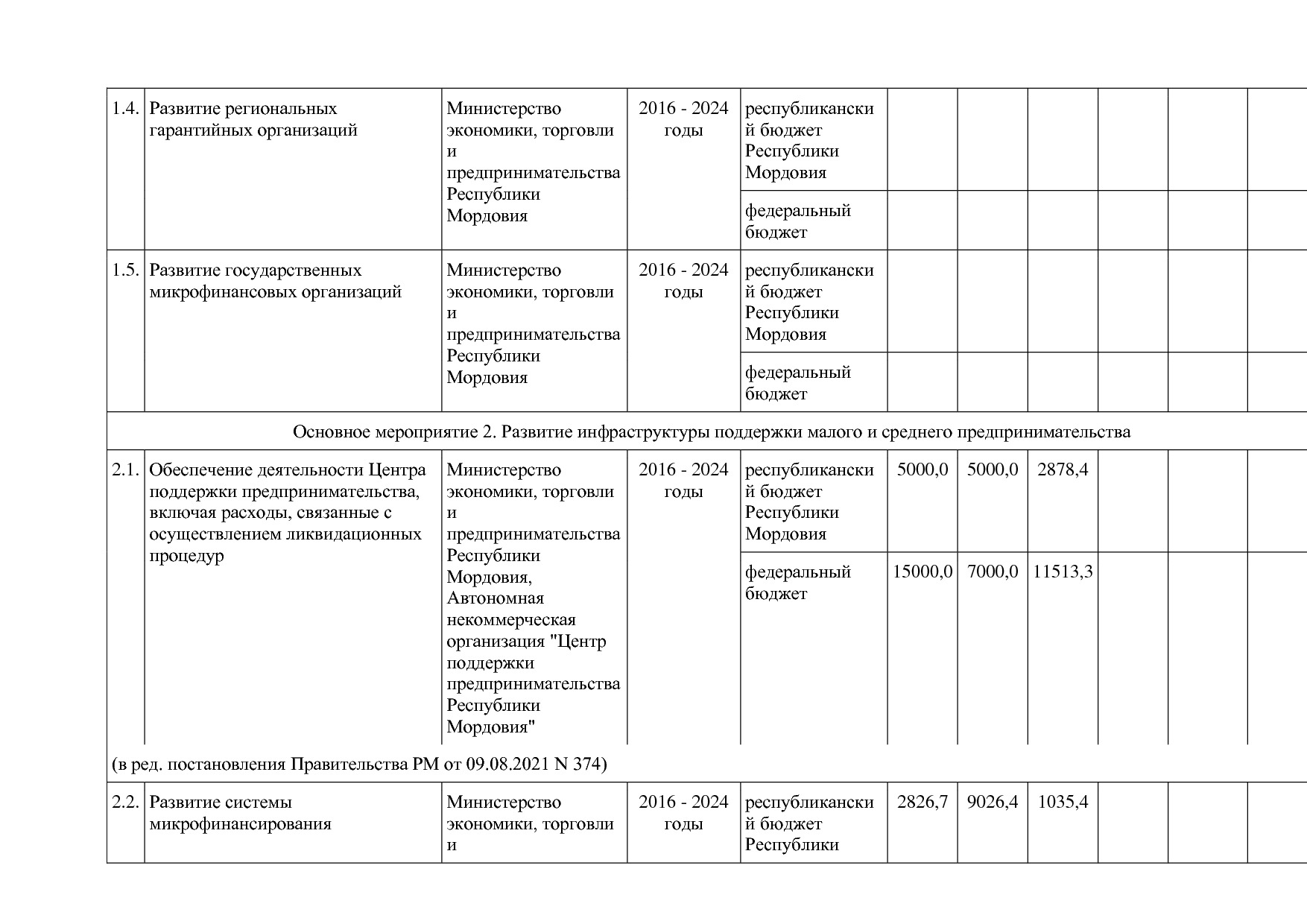 Постановление Правительства РМ от 23_09_2013 N 417 (ред_ от.pdf