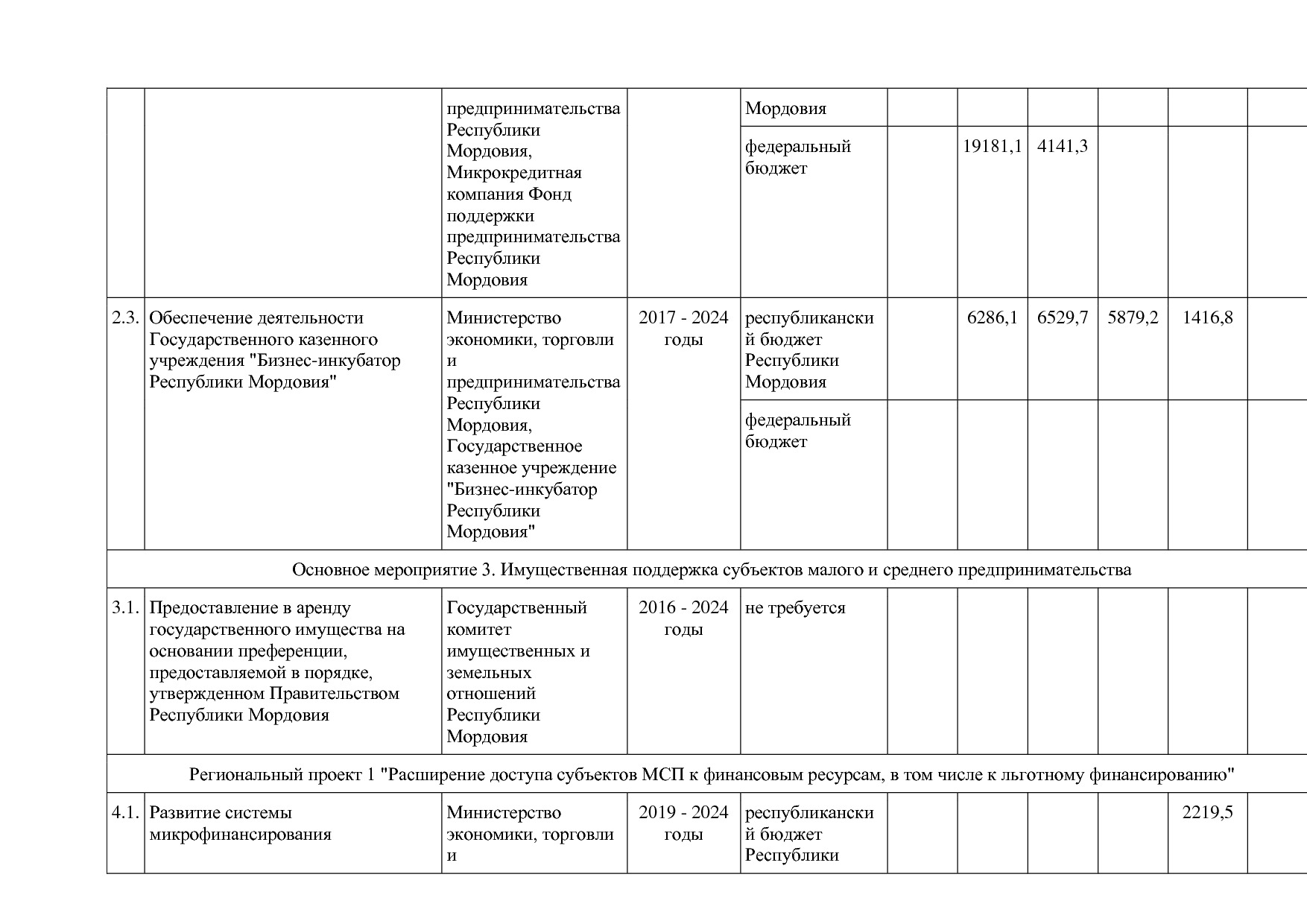 Постановление Правительства РМ от 23_09_2013 N 417 (ред_ от.pdf