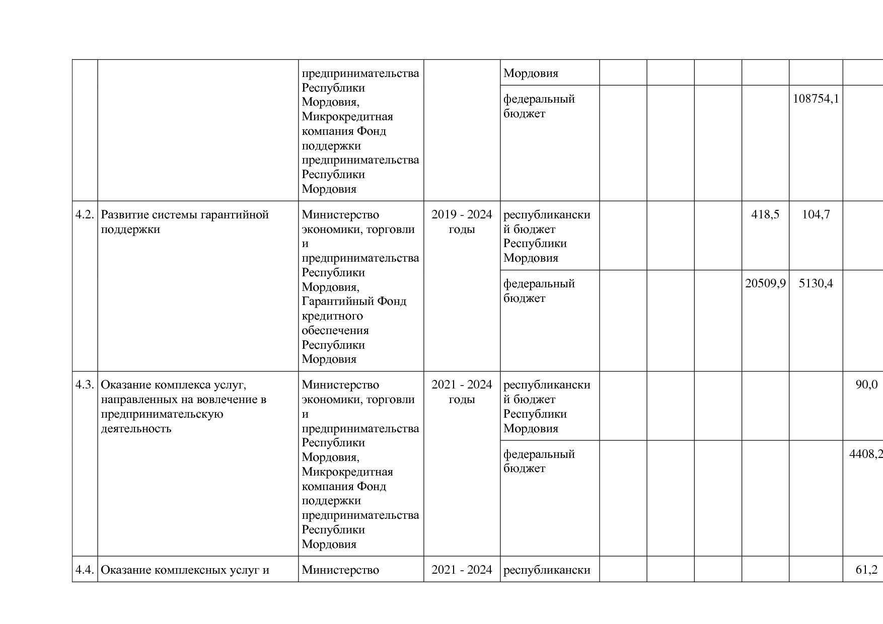 Постановление Правительства РМ от 23_09_2013 N 417 (ред_ от.pdf