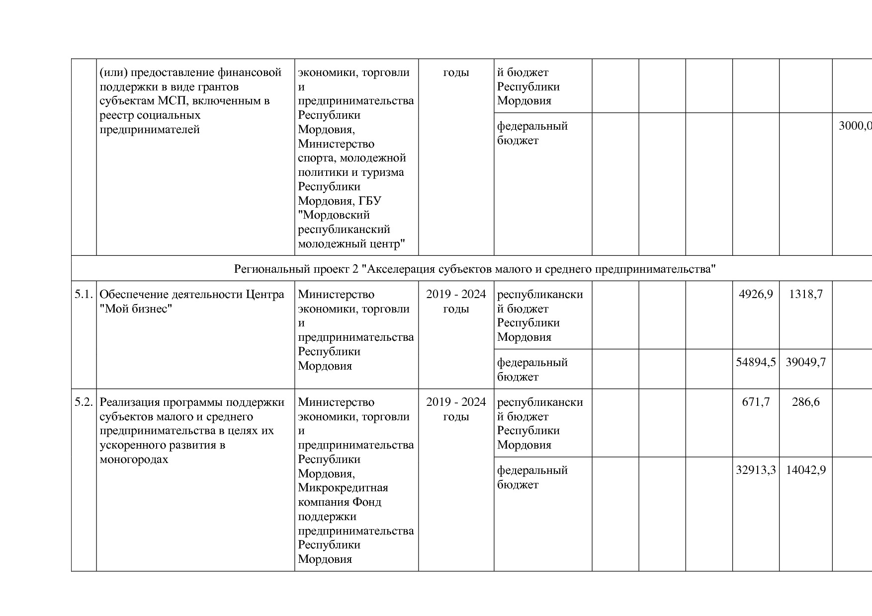 Постановление Правительства РМ от 23_09_2013 N 417 (ред_ от.pdf