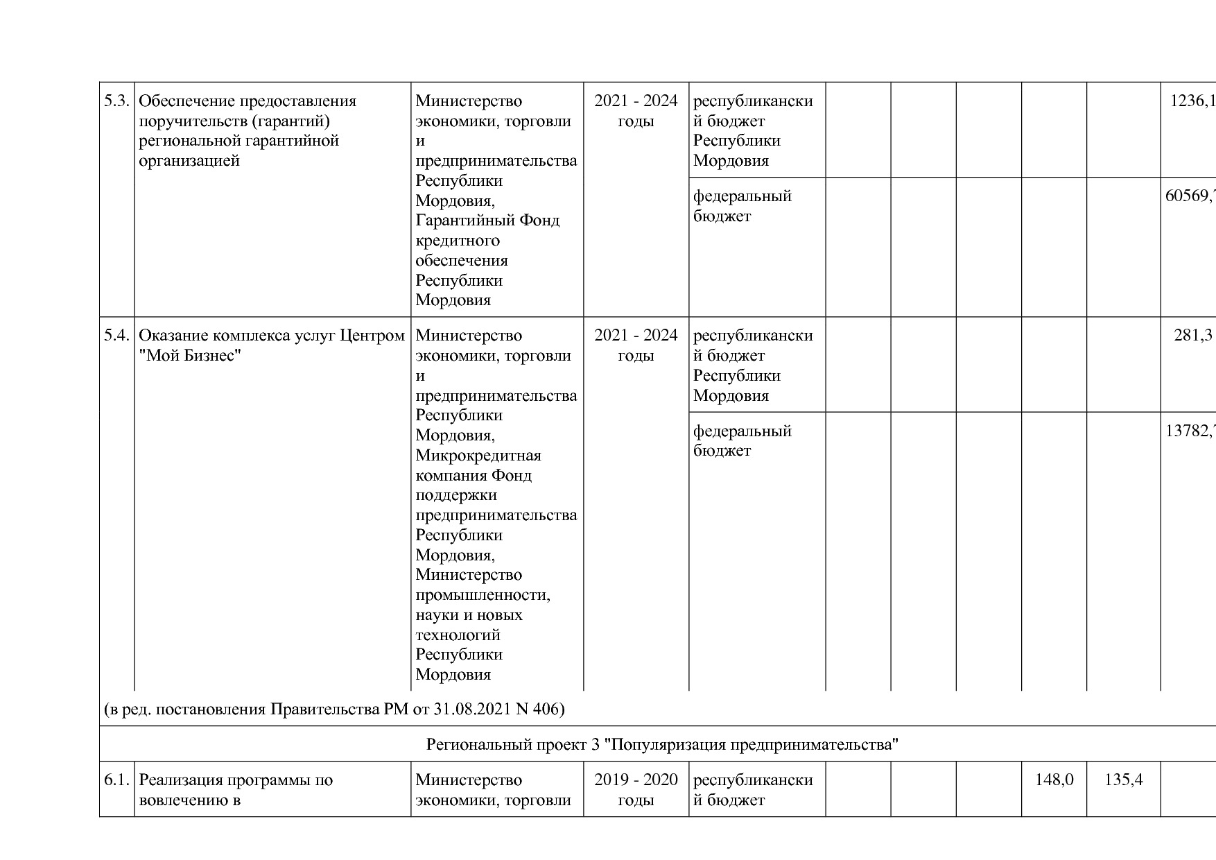 Постановление Правительства РМ от 23_09_2013 N 417 (ред_ от.pdf