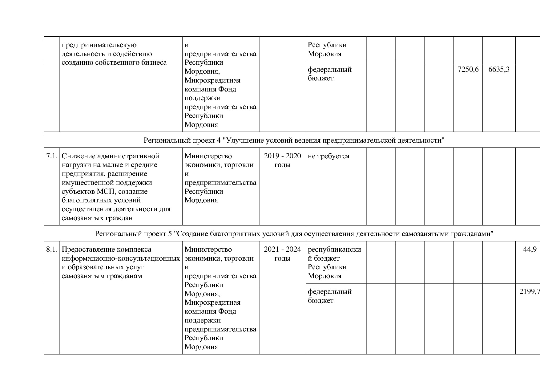 Постановление Правительства РМ от 23_09_2013 N 417 (ред_ от.pdf