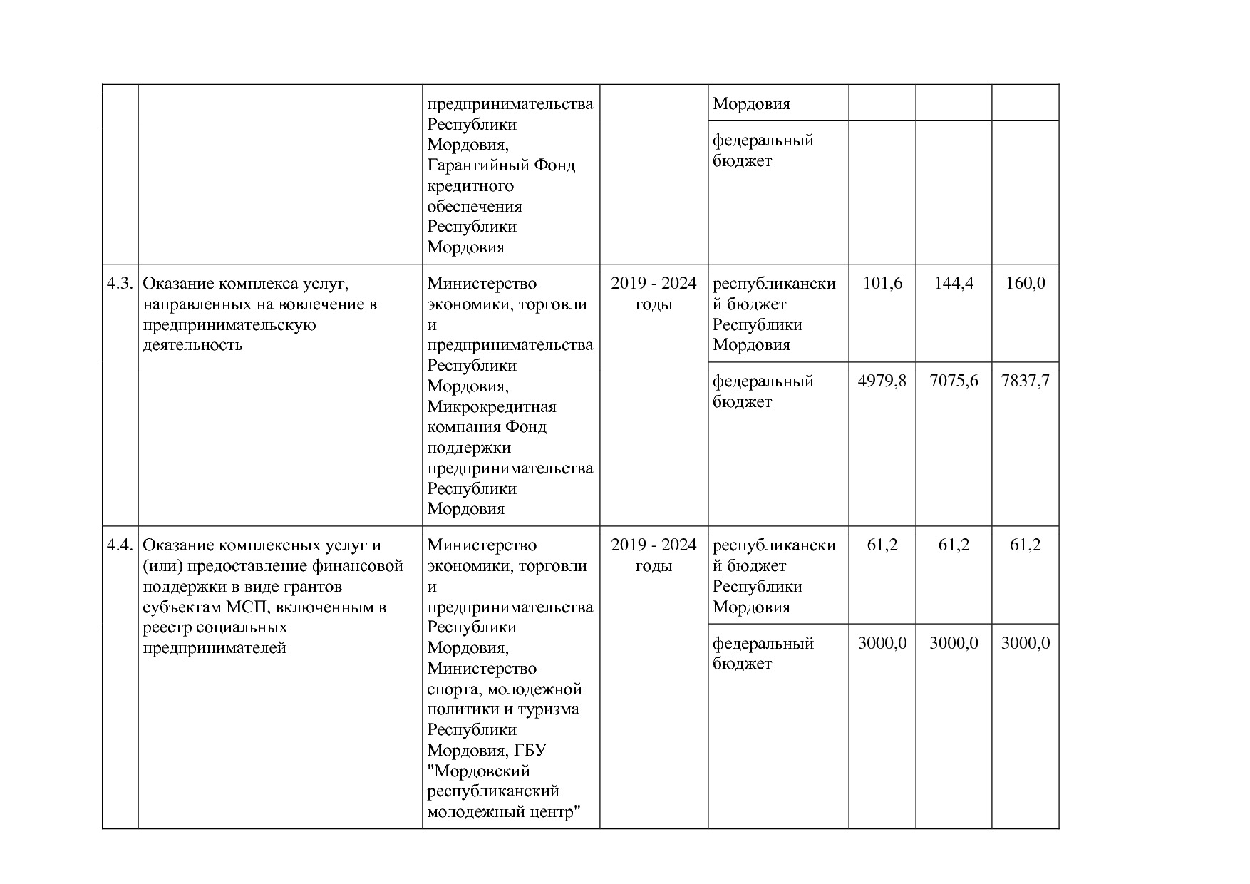 Постановление Правительства РМ от 23_09_2013 N 417 (ред_ от.pdf