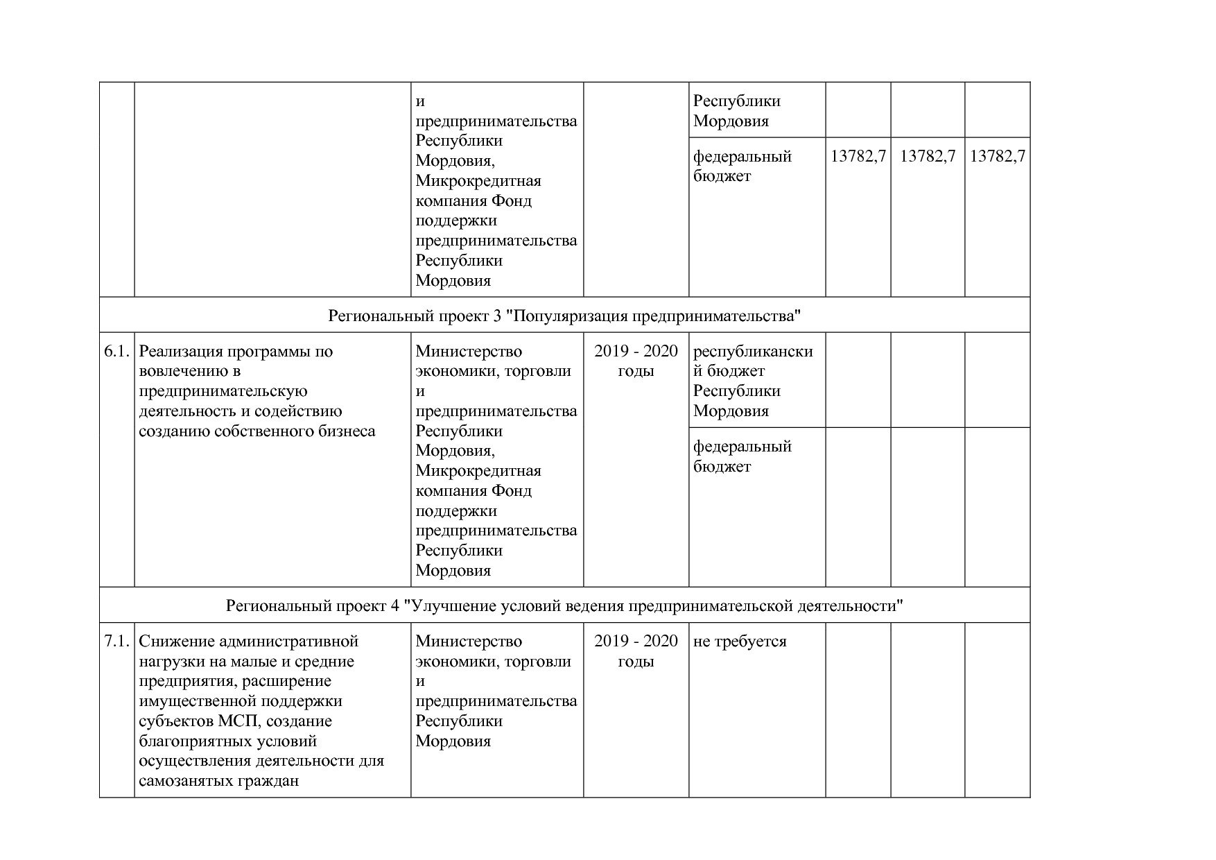 Постановление Правительства РМ от 23_09_2013 N 417 (ред_ от.pdf