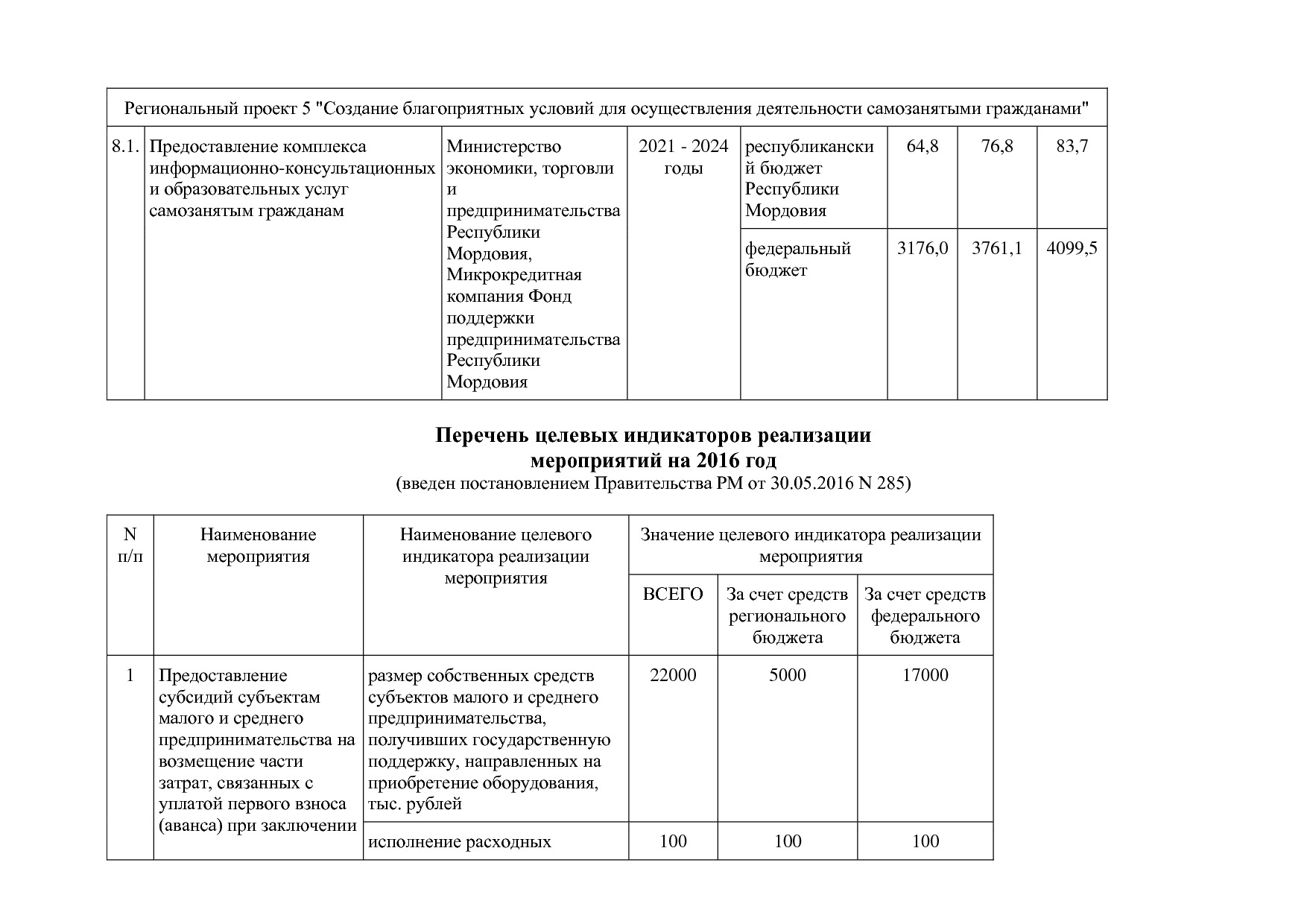 Постановление Правительства РМ от 23_09_2013 N 417 (ред_ от.pdf