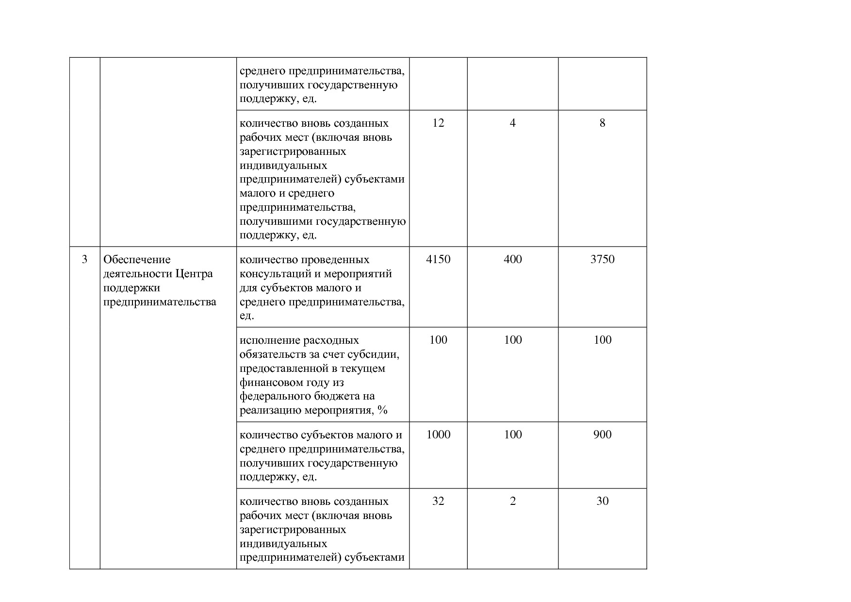 Постановление Правительства РМ от 23_09_2013 N 417 (ред_ от.pdf