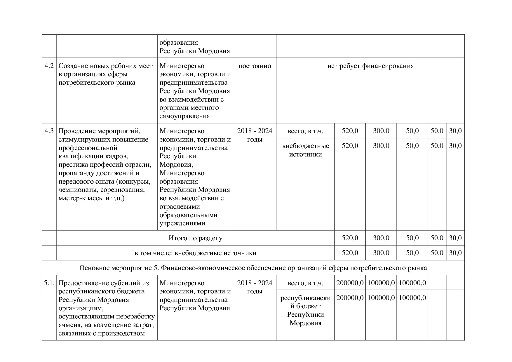 Постановление Правительства РМ от 23_09_2013 N 417 (ред_ от.pdf