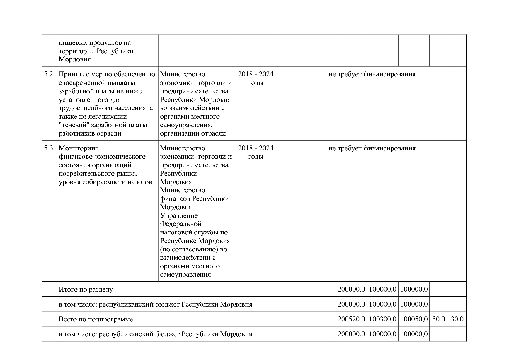 Постановление Правительства РМ от 23_09_2013 N 417 (ред_ от.pdf