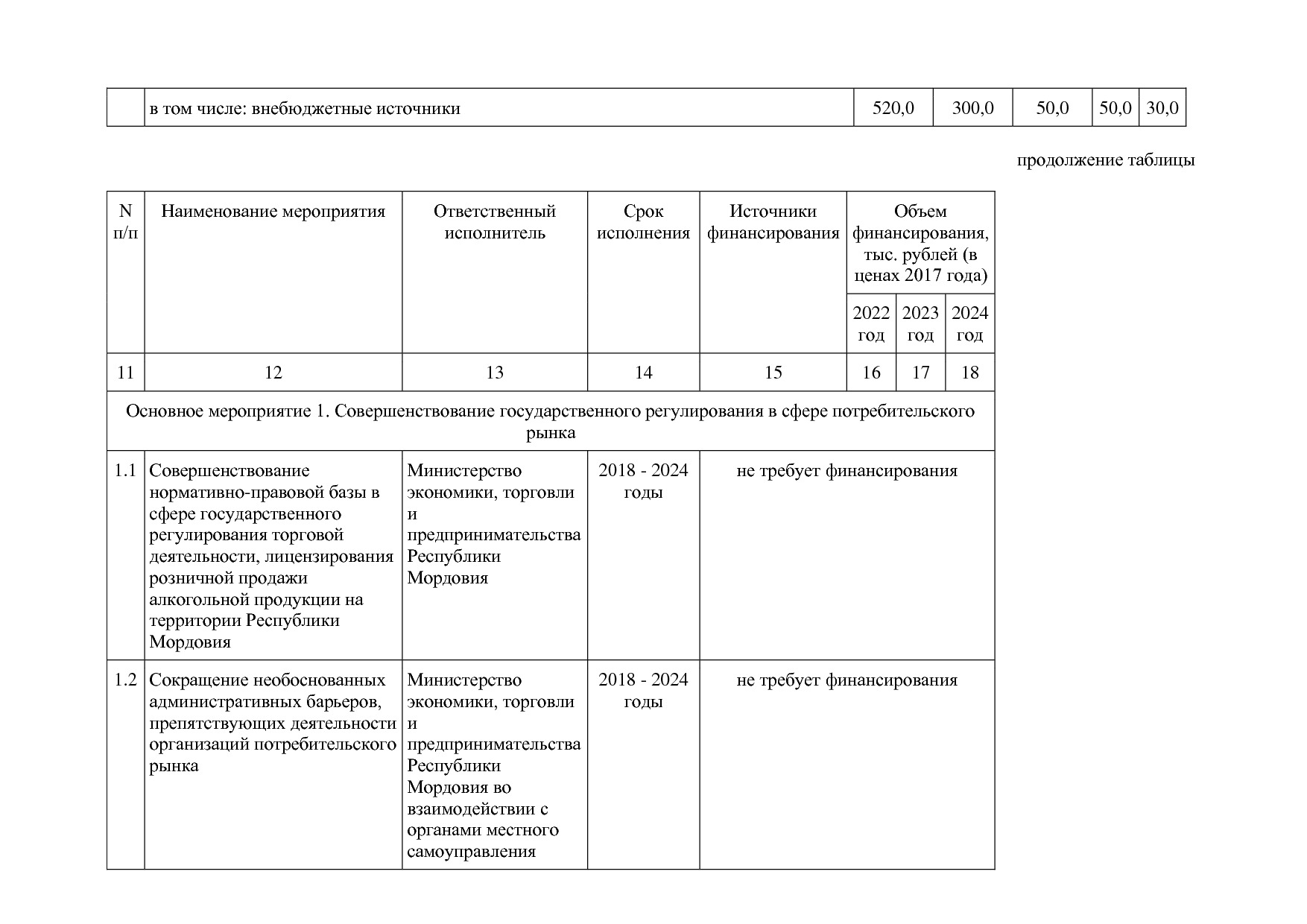 Постановление Правительства РМ от 23_09_2013 N 417 (ред_ от.pdf