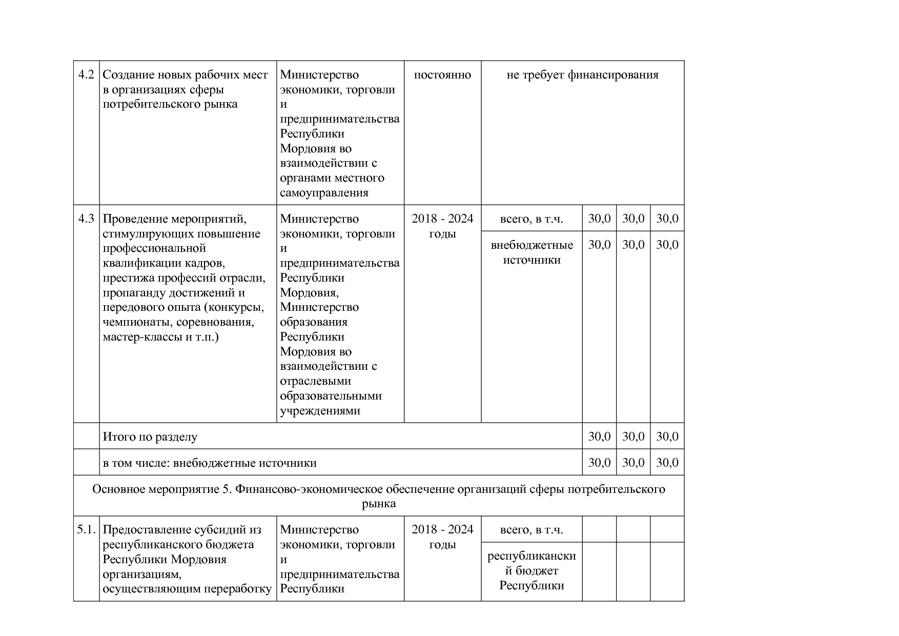 Постановление Правительства РМ от 23_09_2013 N 417 (ред_ от.pdf