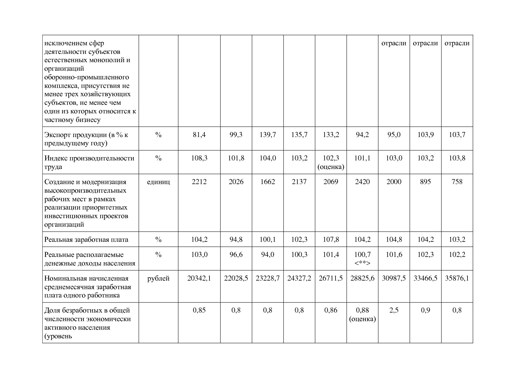 Постановление Правительства РМ от 23_09_2013 N 417 (ред_ от.pdf