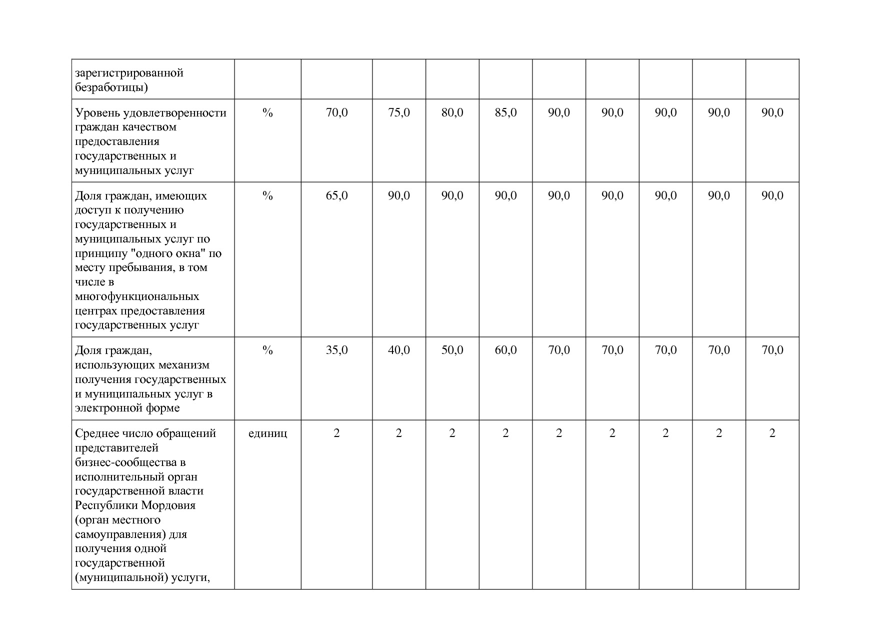 Постановление Правительства РМ от 23_09_2013 N 417 (ред_ от.pdf
