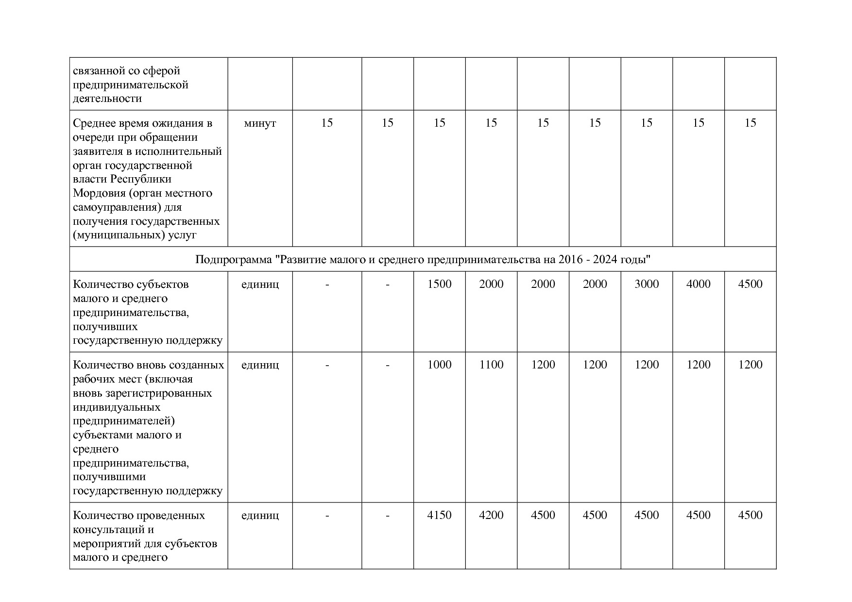 Постановление Правительства РМ от 23_09_2013 N 417 (ред_ от.pdf