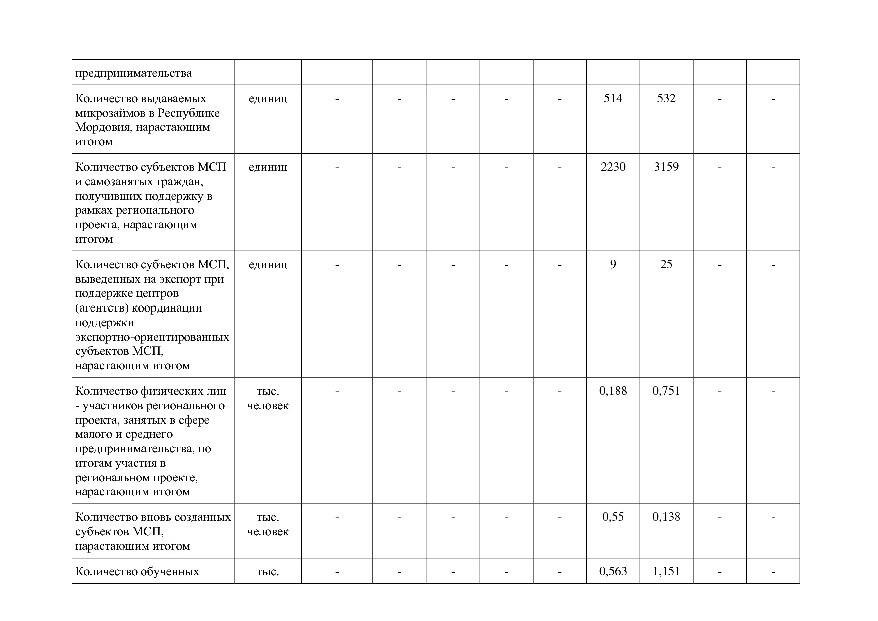 Постановление Правительства РМ от 23_09_2013 N 417 (ред_ от.pdf
