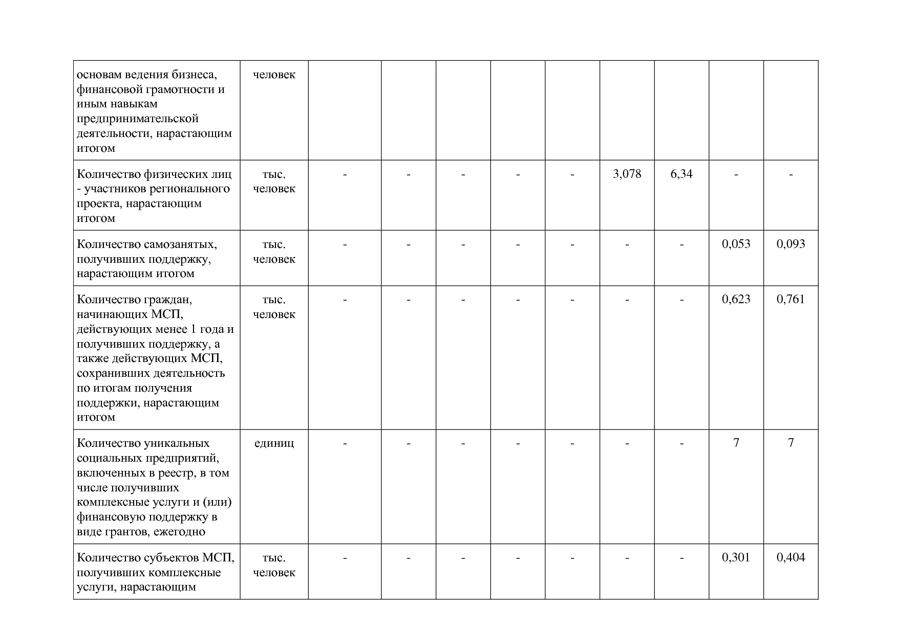 Постановление Правительства РМ от 23_09_2013 N 417 (ред_ от.pdf