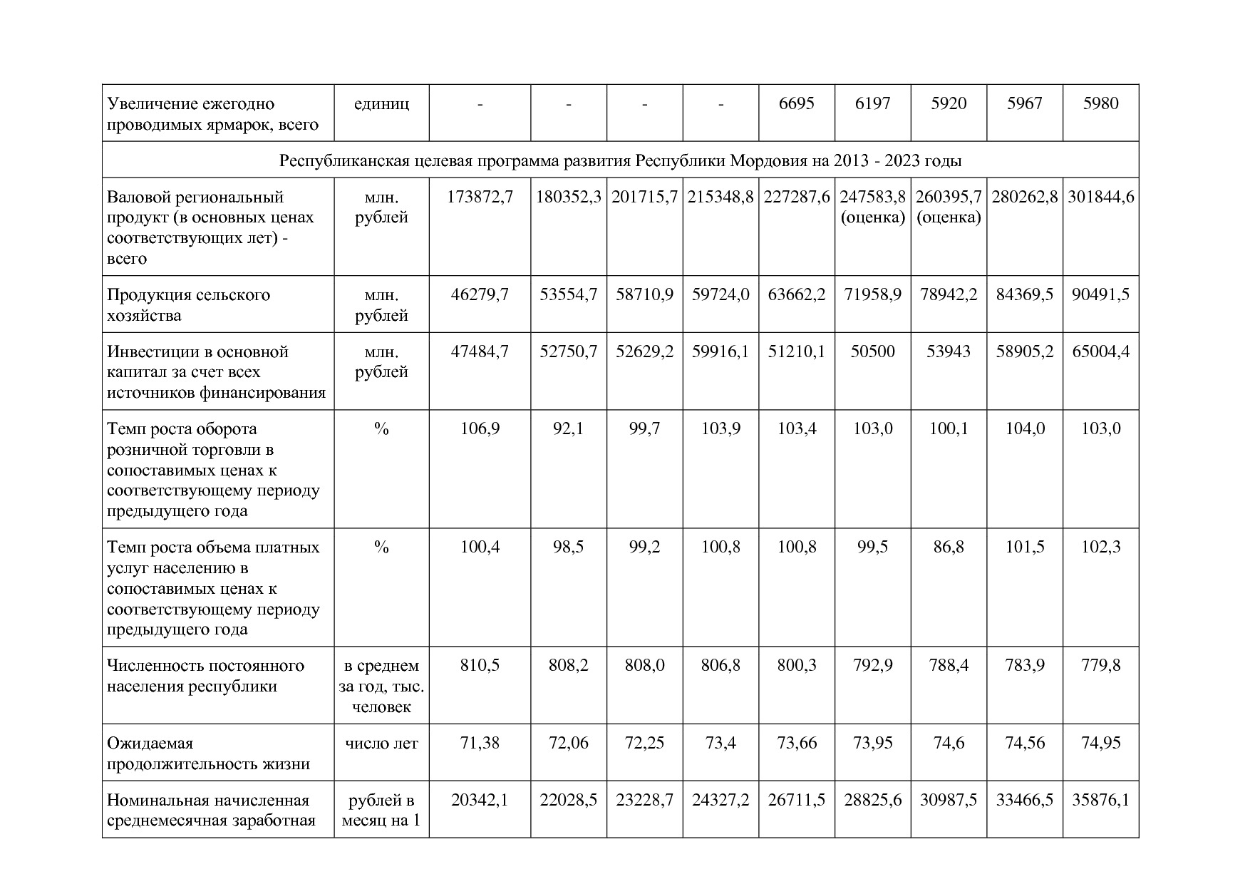 Постановление Правительства РМ от 23_09_2013 N 417 (ред_ от.pdf